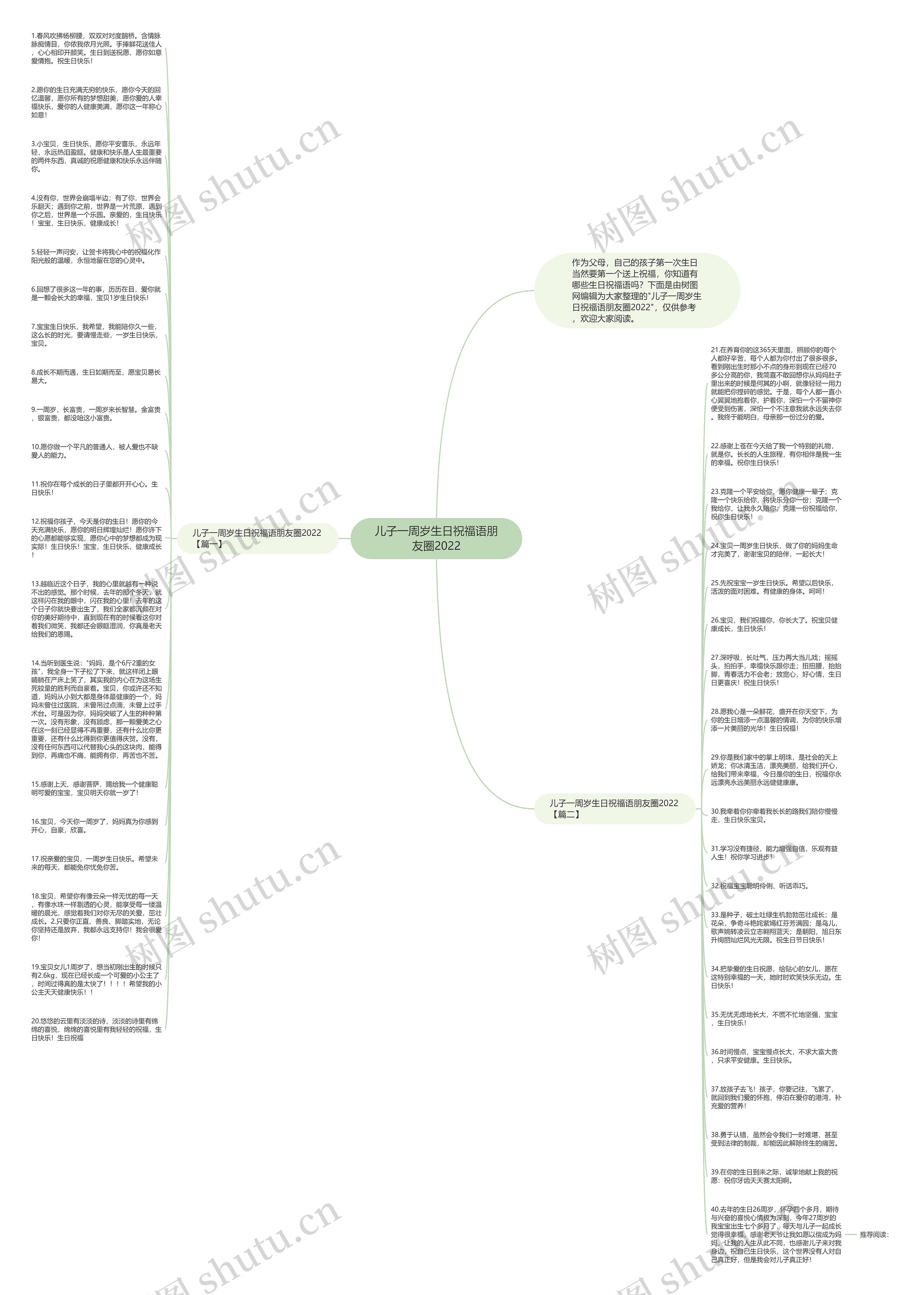 儿子一周岁生日祝福语朋友圈2022思维导图