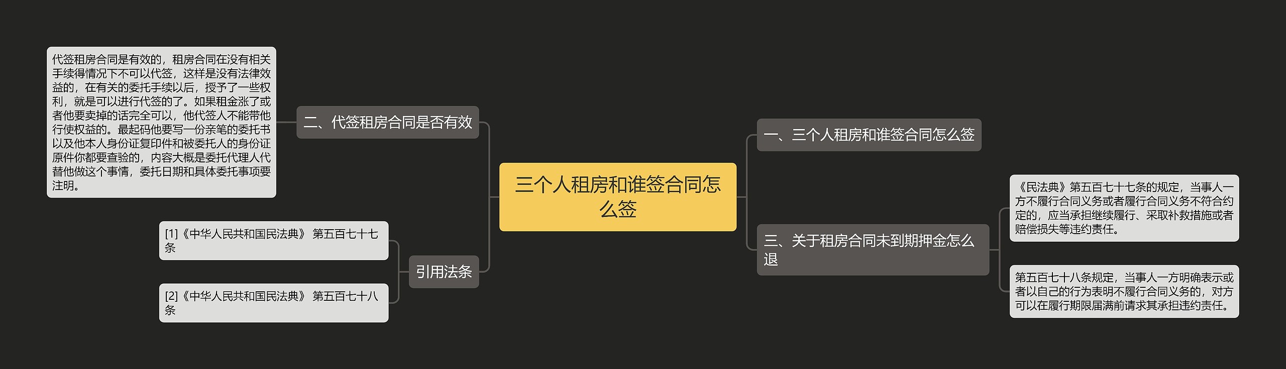 三个人租房和谁签合同怎么签思维导图