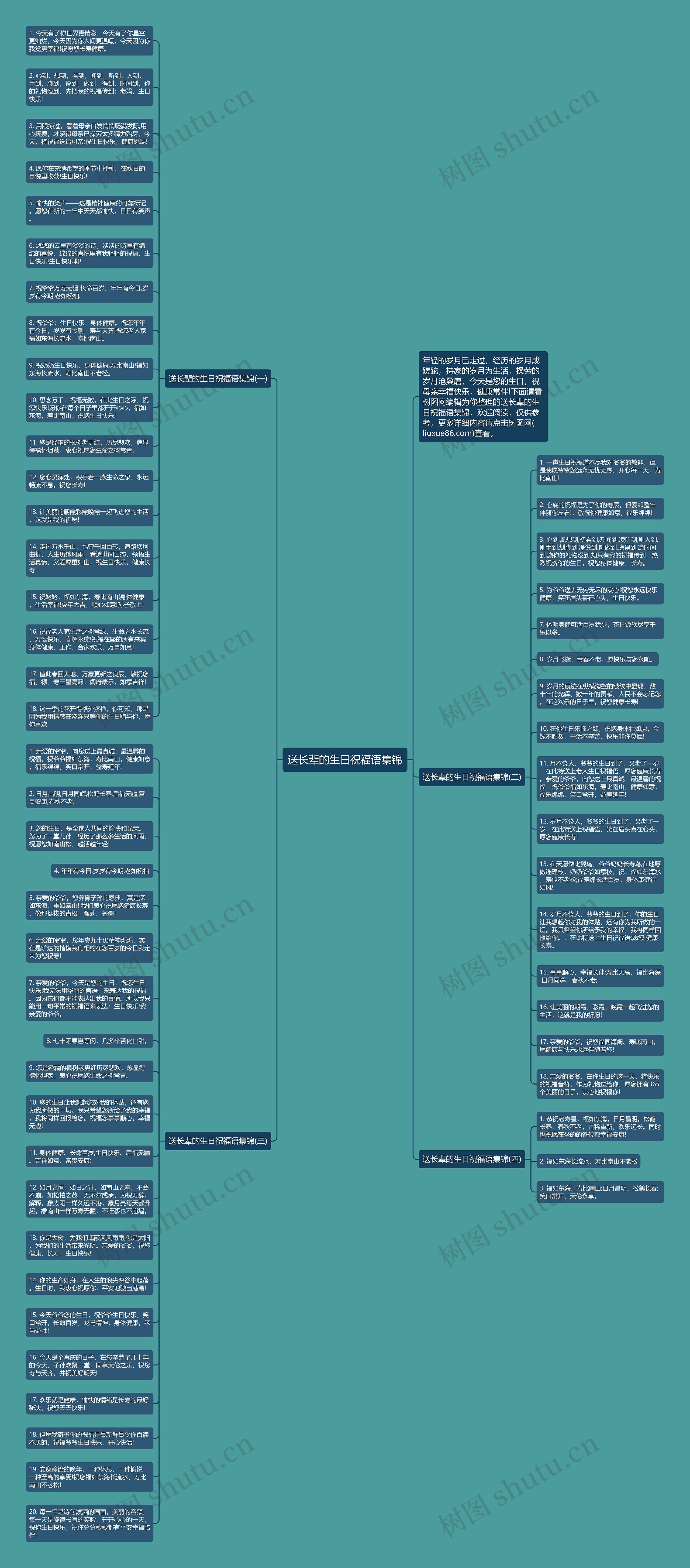 送长辈的生日祝福语集锦思维导图