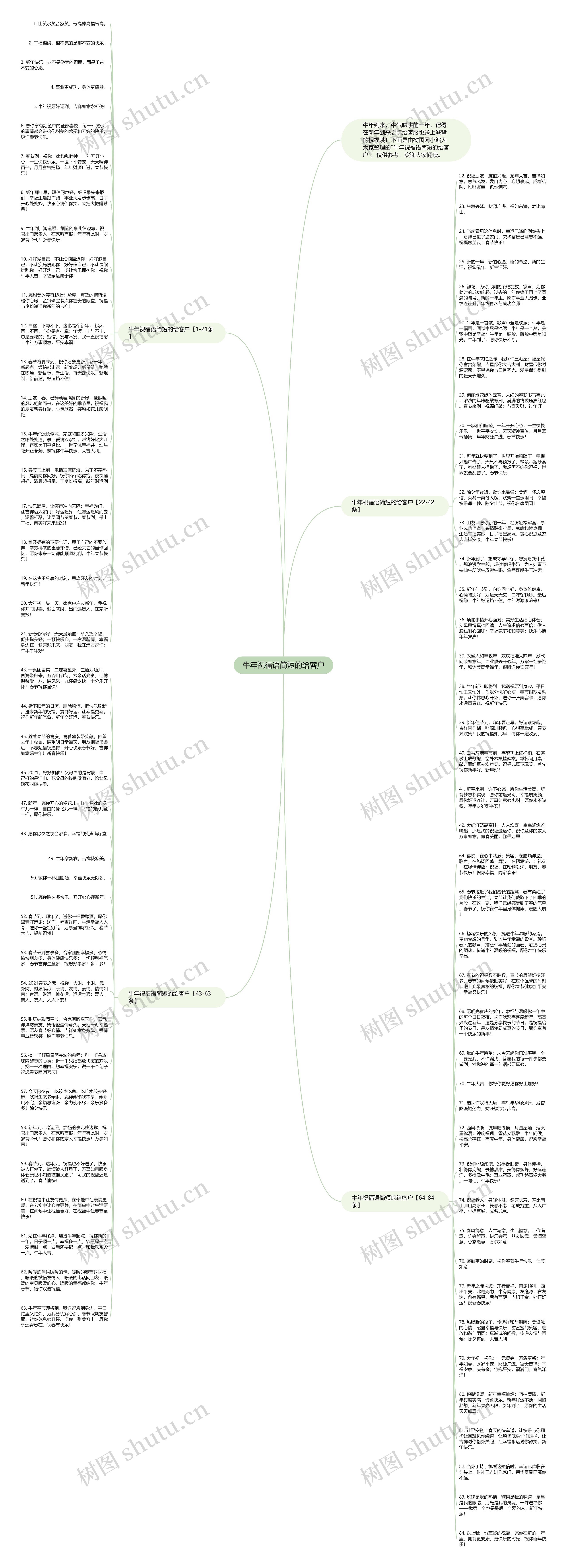 牛年祝福语简短的给客户思维导图