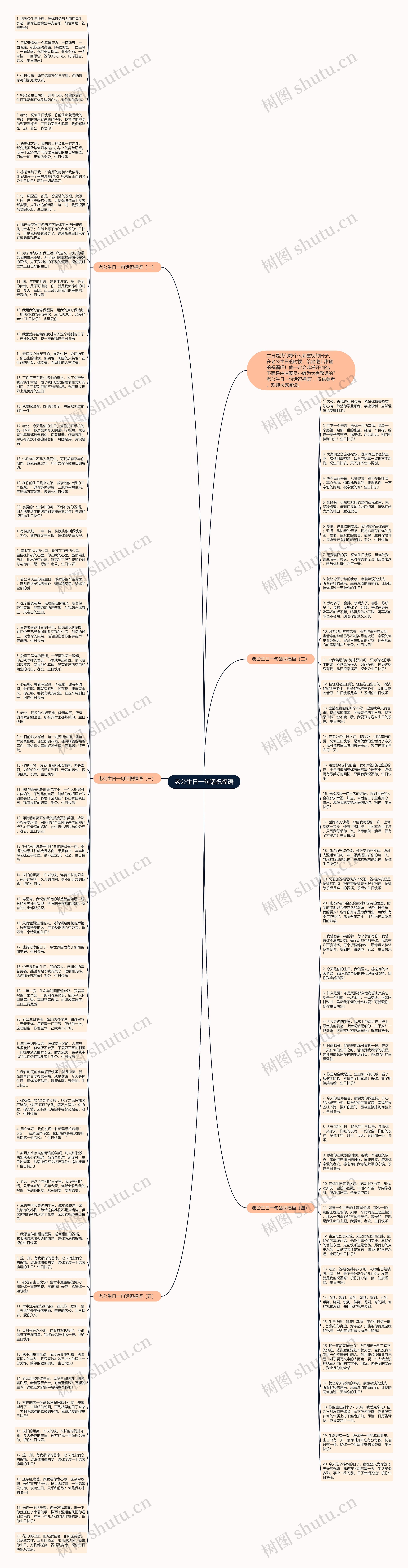 老公生日一句话祝福语思维导图