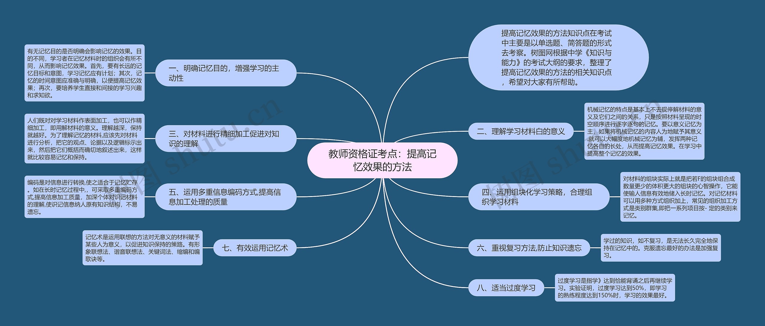 教师资格证考点：提高记忆效果的方法