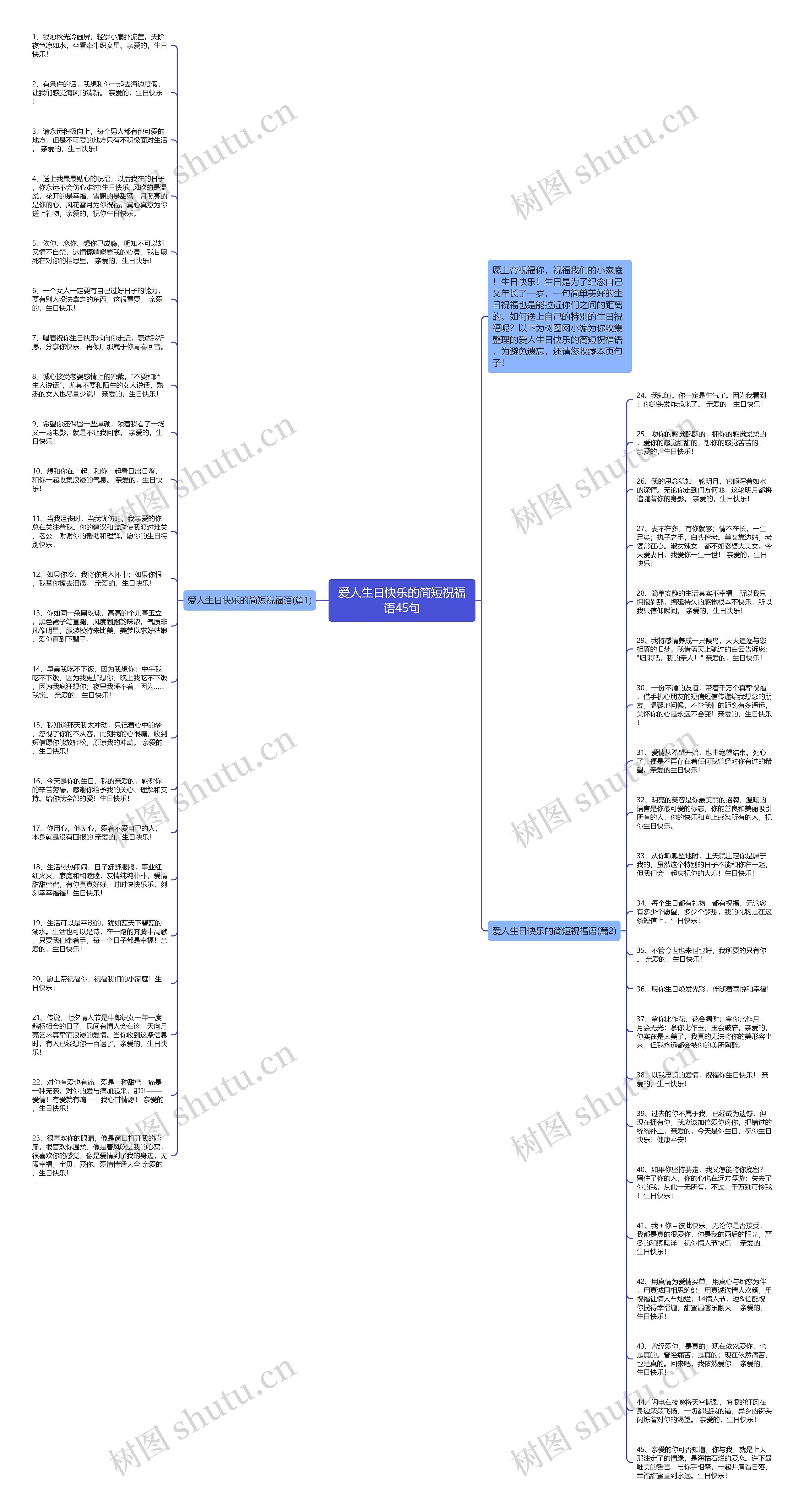 爱人生日快乐的简短祝福语45句思维导图