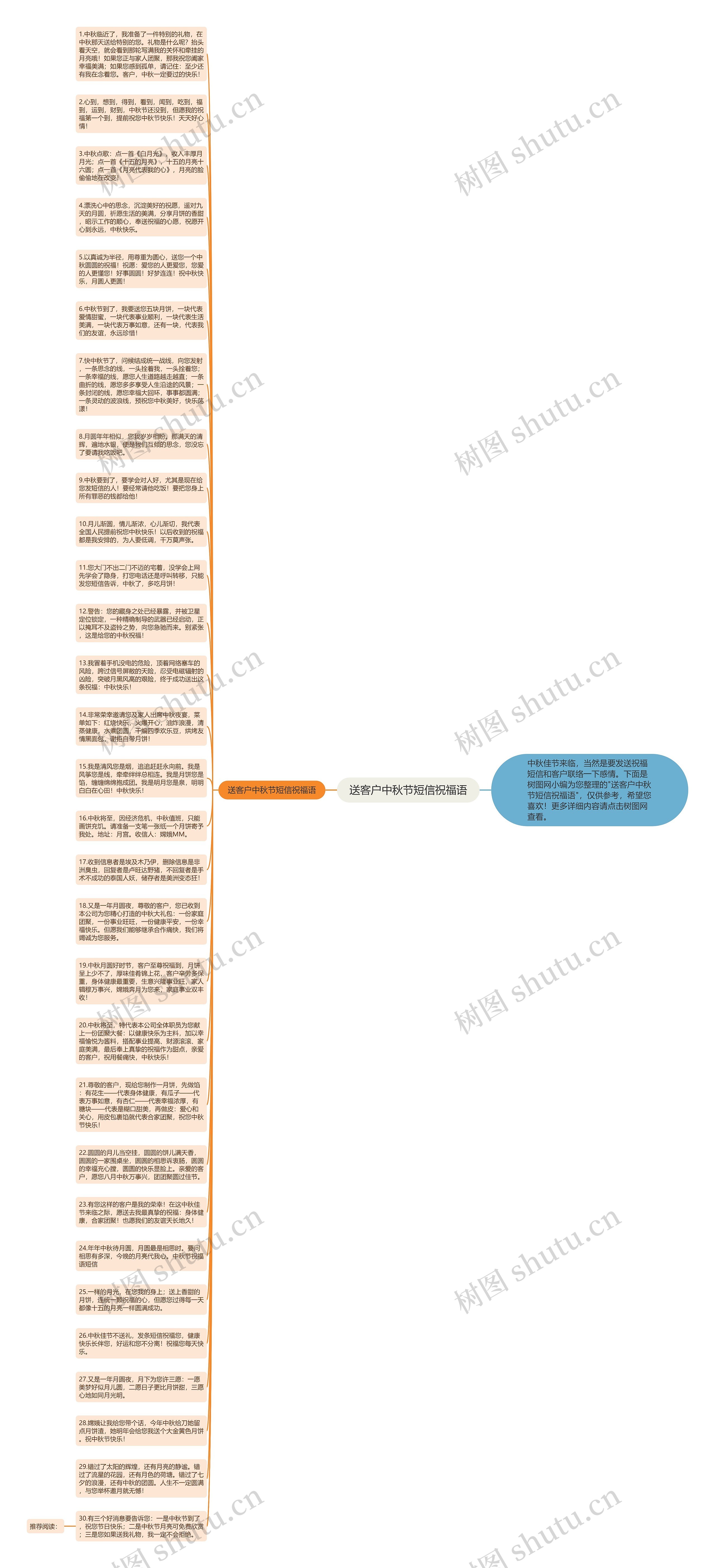 送客户中秋节短信祝福语思维导图