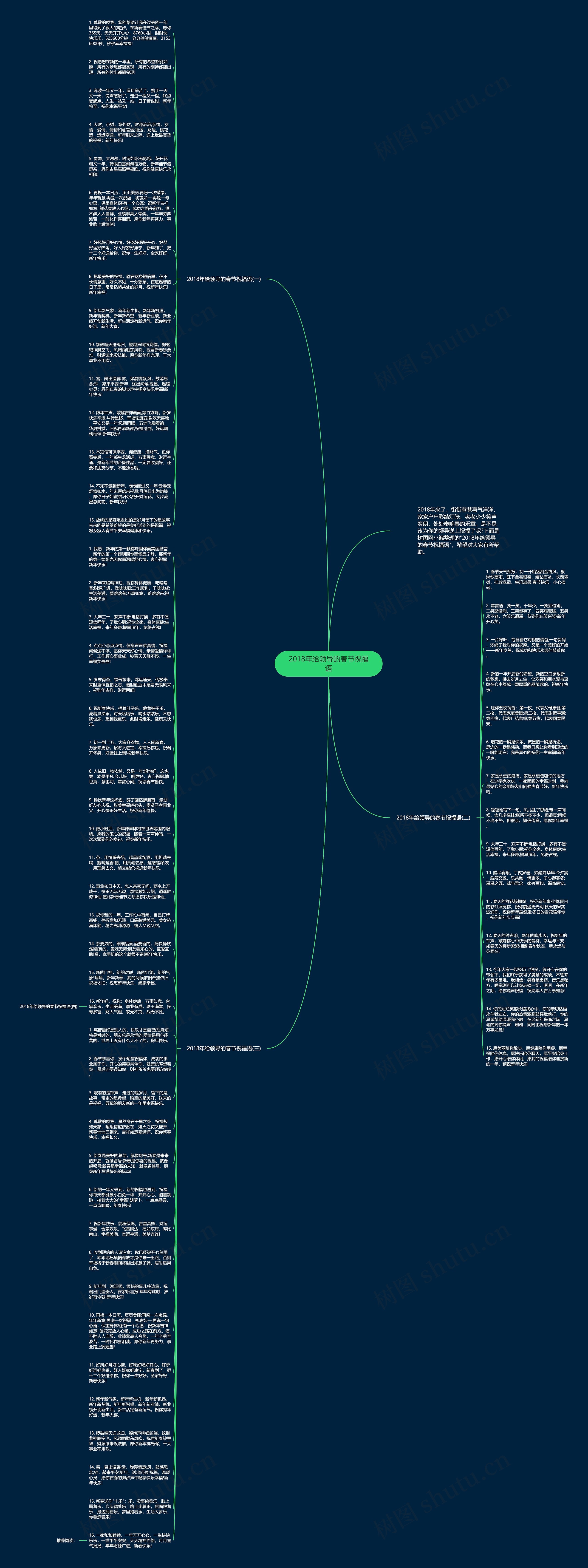 2018年给领导的春节祝福语思维导图