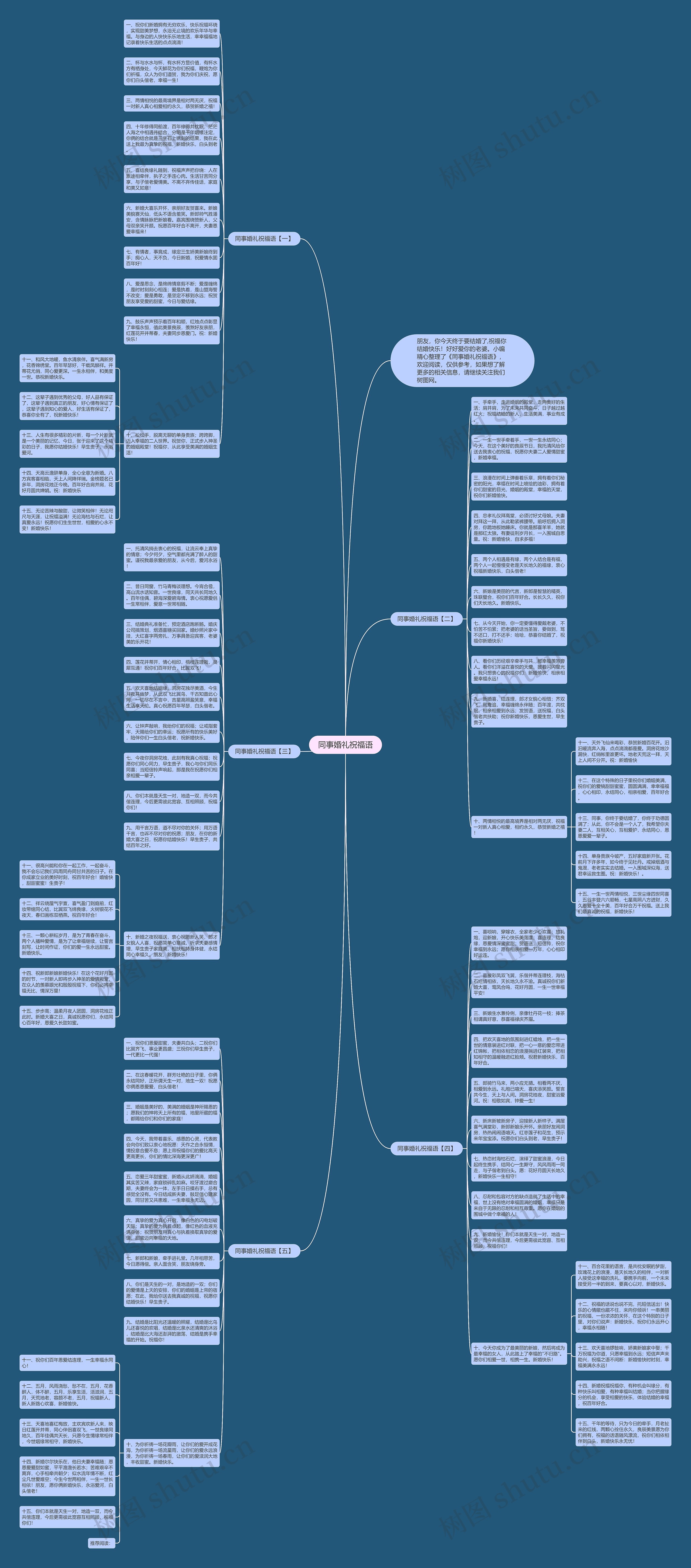 同事婚礼祝福语思维导图