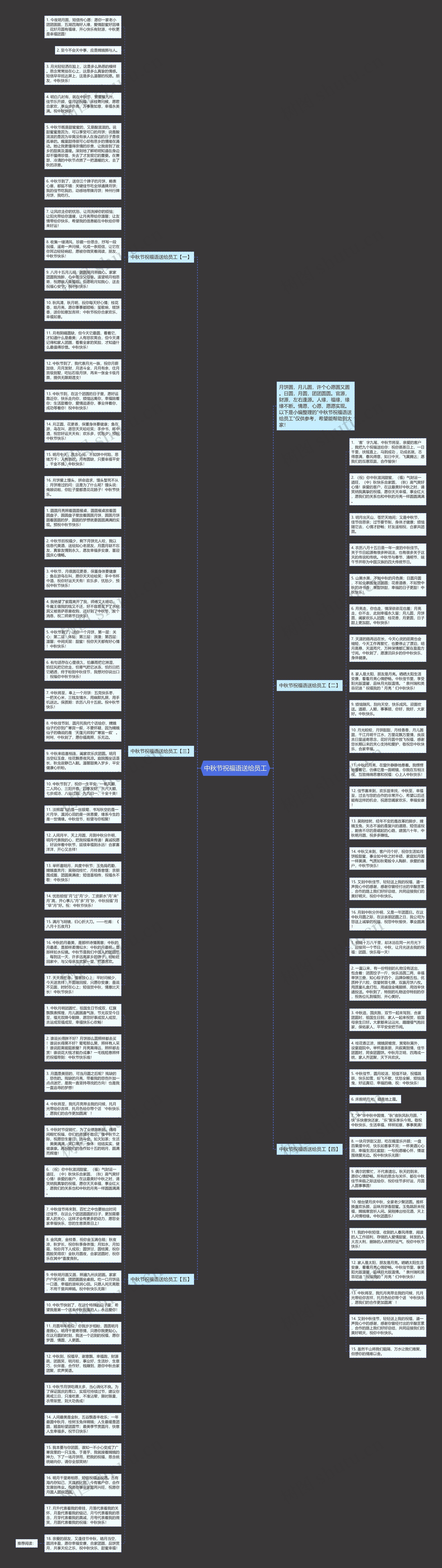 中秋节祝福语送给员工思维导图