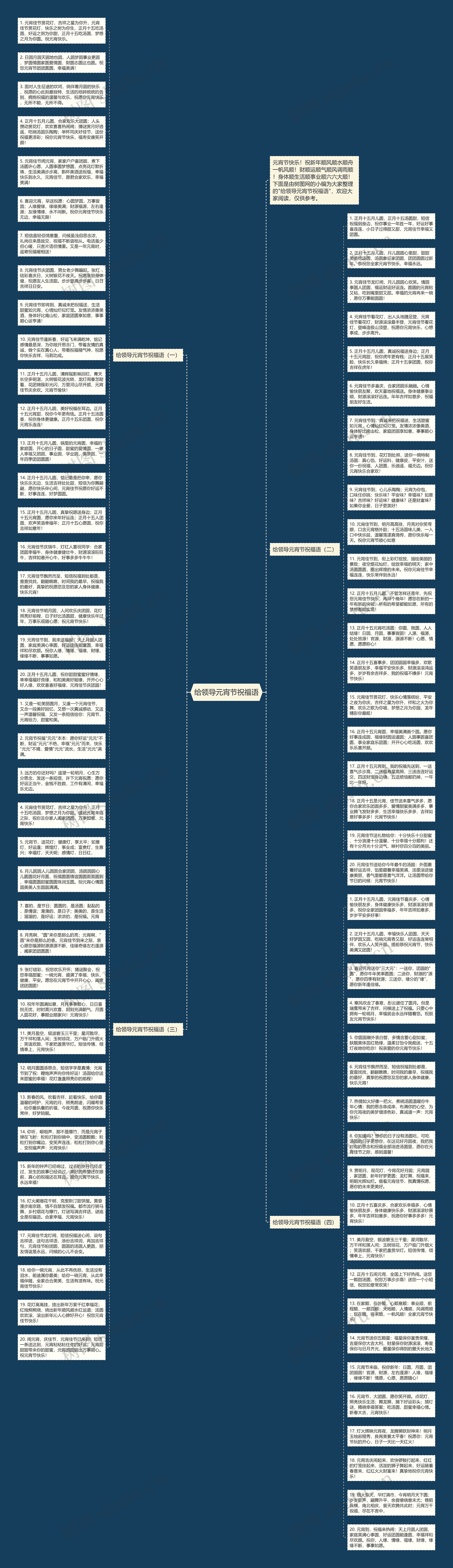 给领导元宵节祝福语思维导图