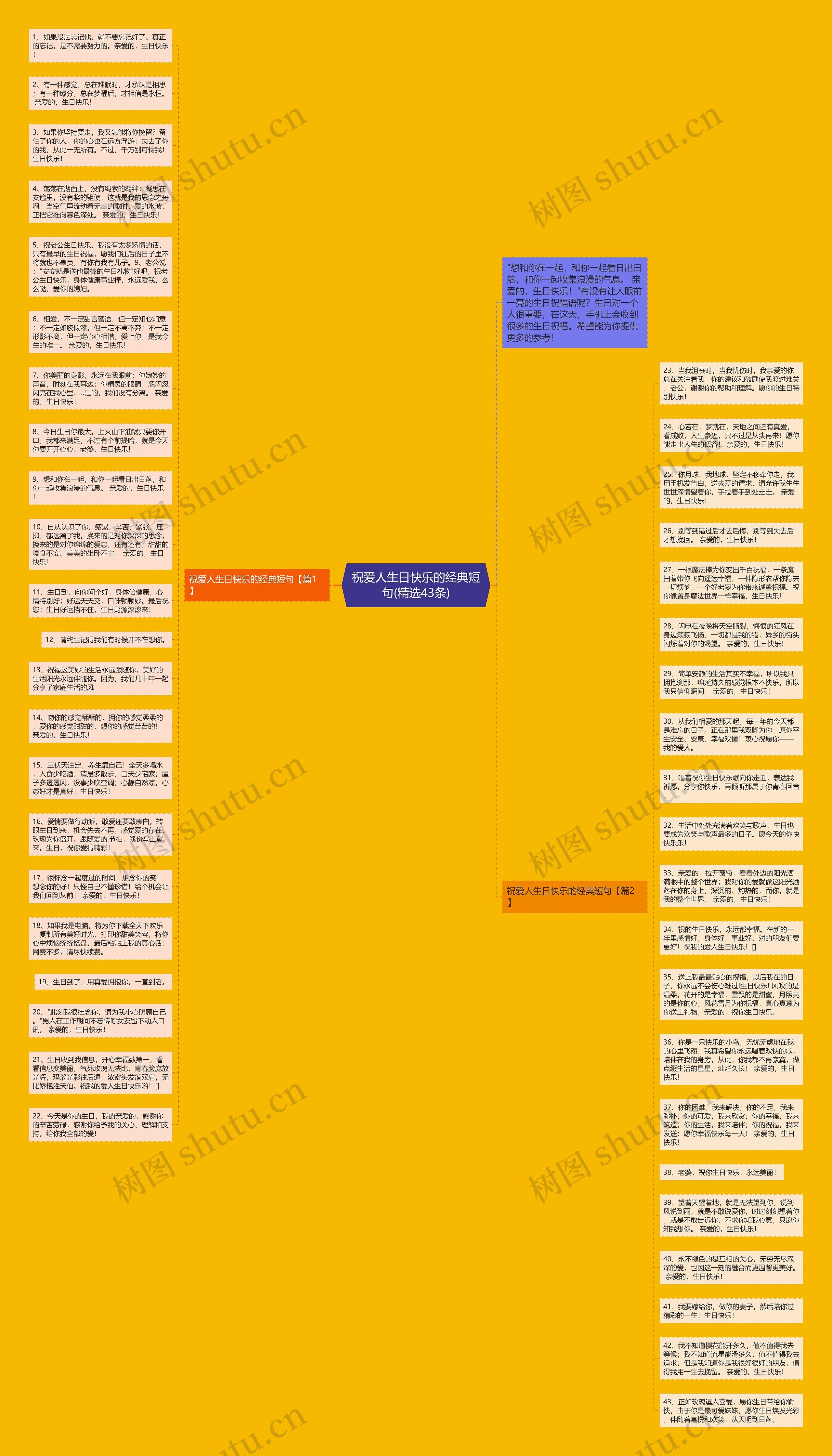 祝爱人生日快乐的经典短句(精选43条)思维导图