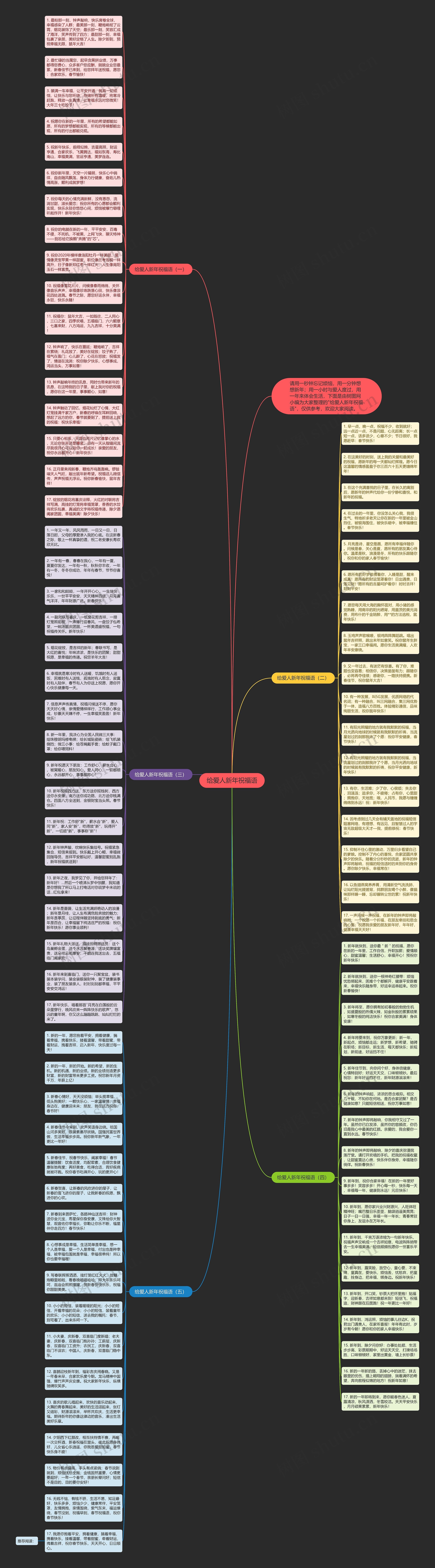 给爱人新年祝福语思维导图