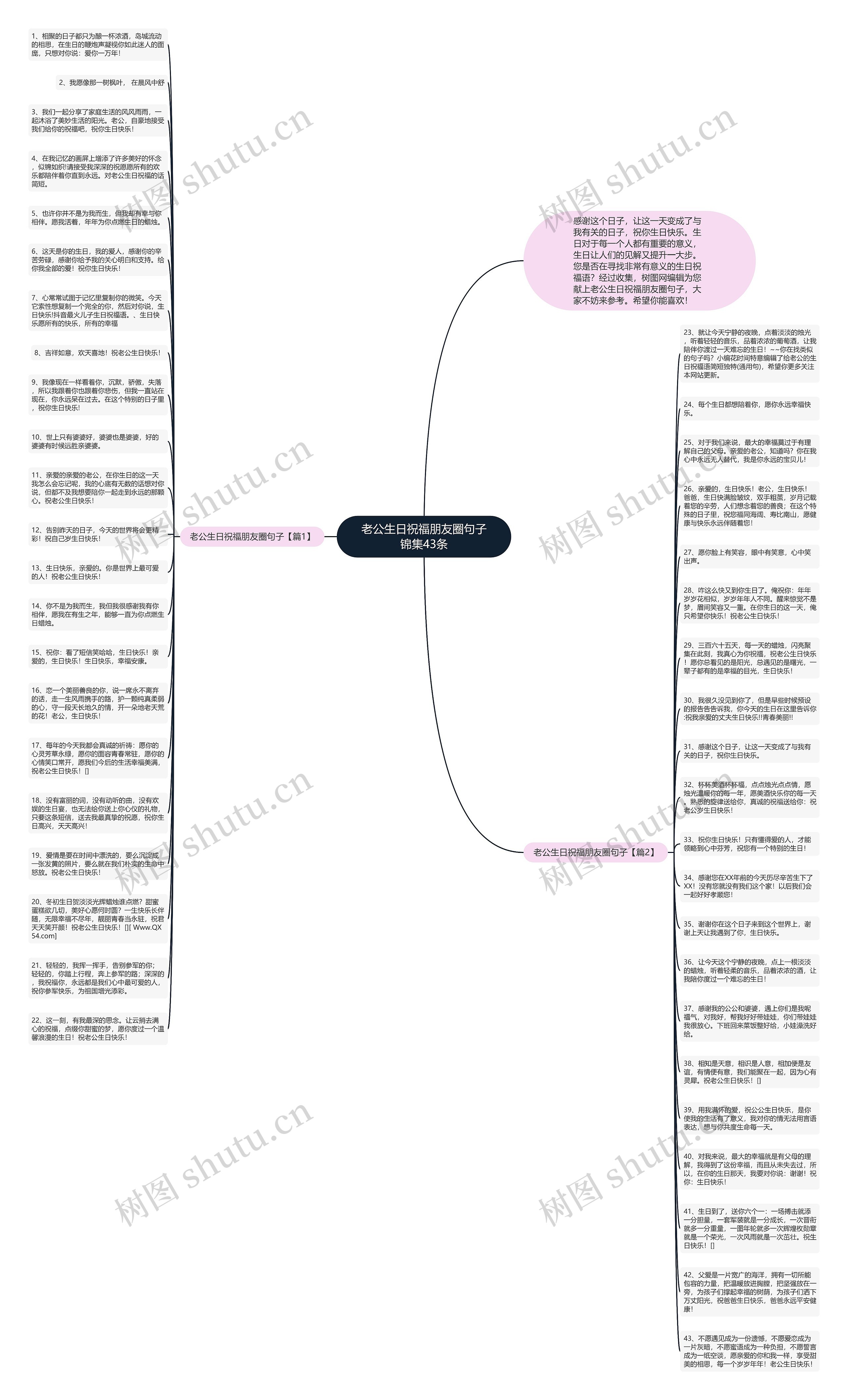 老公生日祝福朋友圈句子锦集43条思维导图