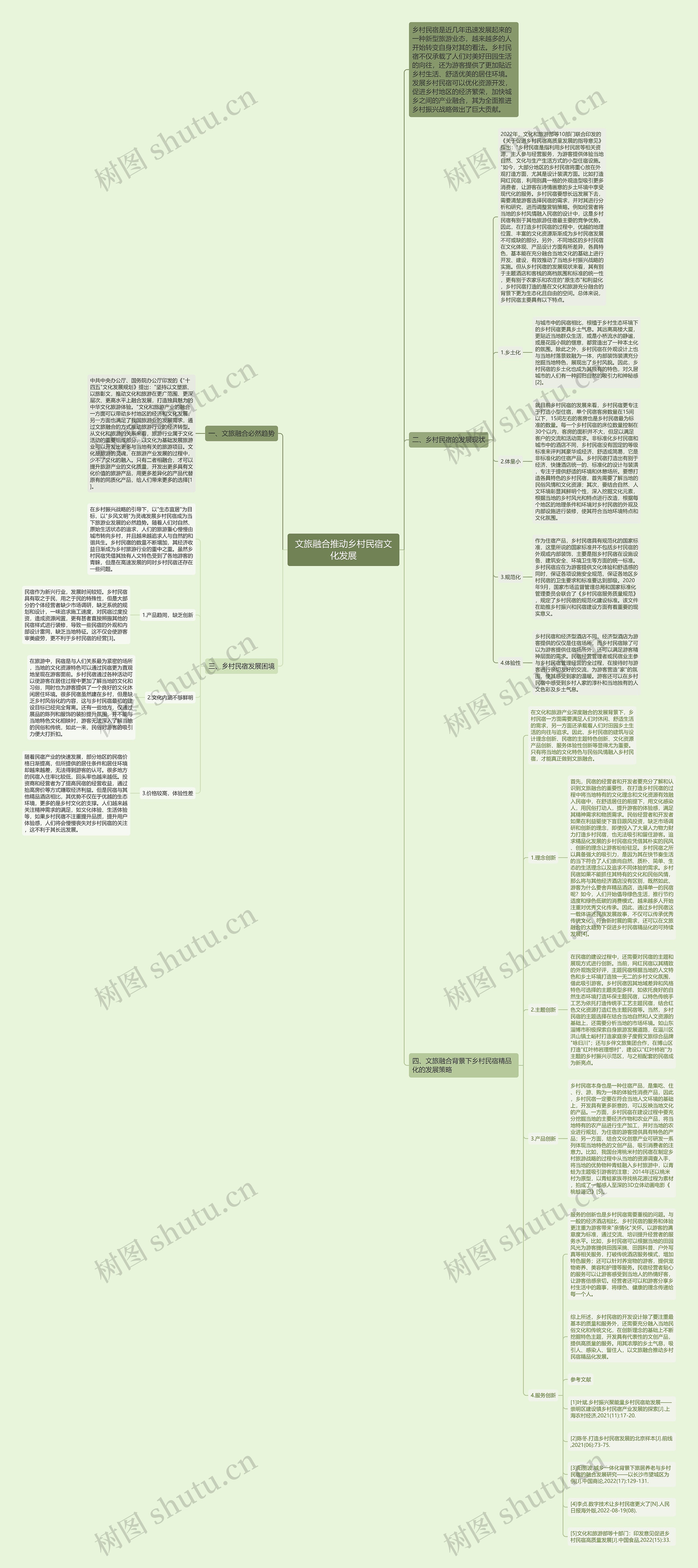 文旅融合推动乡村民宿文化发展思维导图