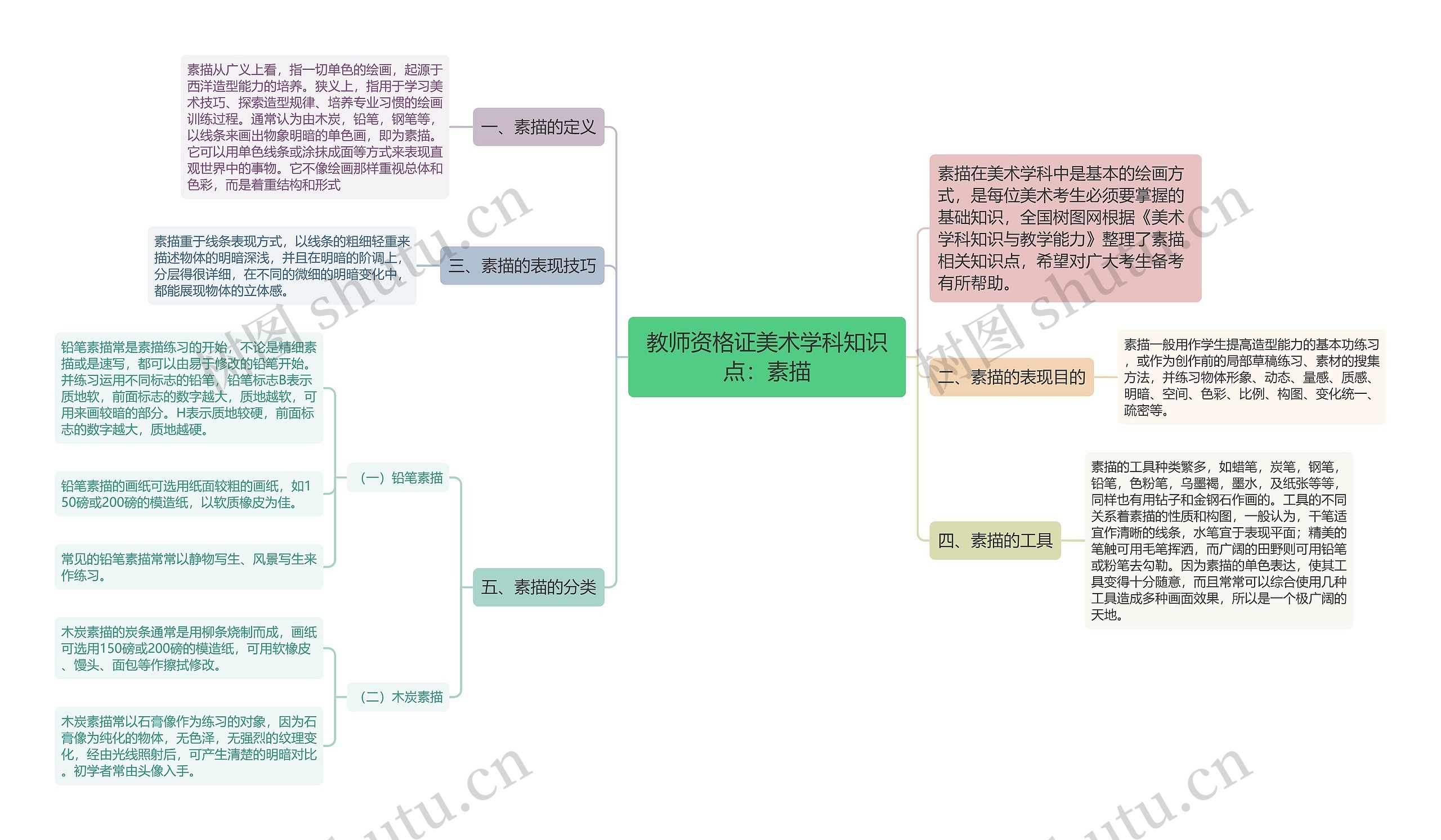 教师资格证美术学科知识点：素描