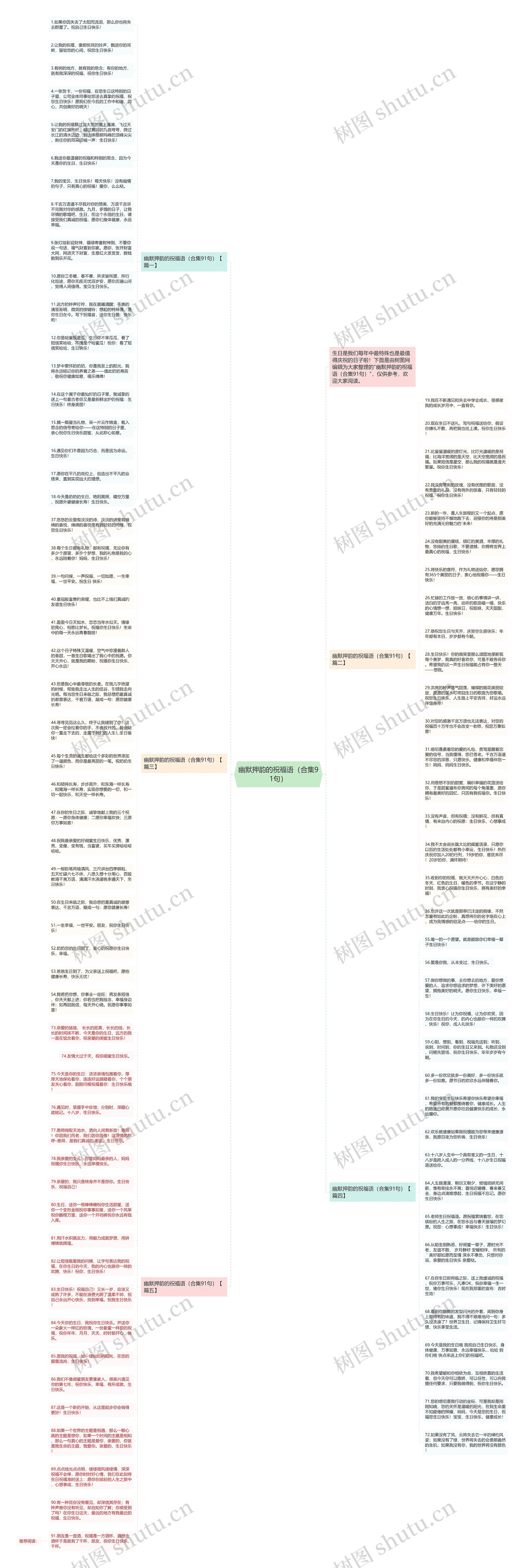 幽默押韵的祝福语（合集91句）思维导图