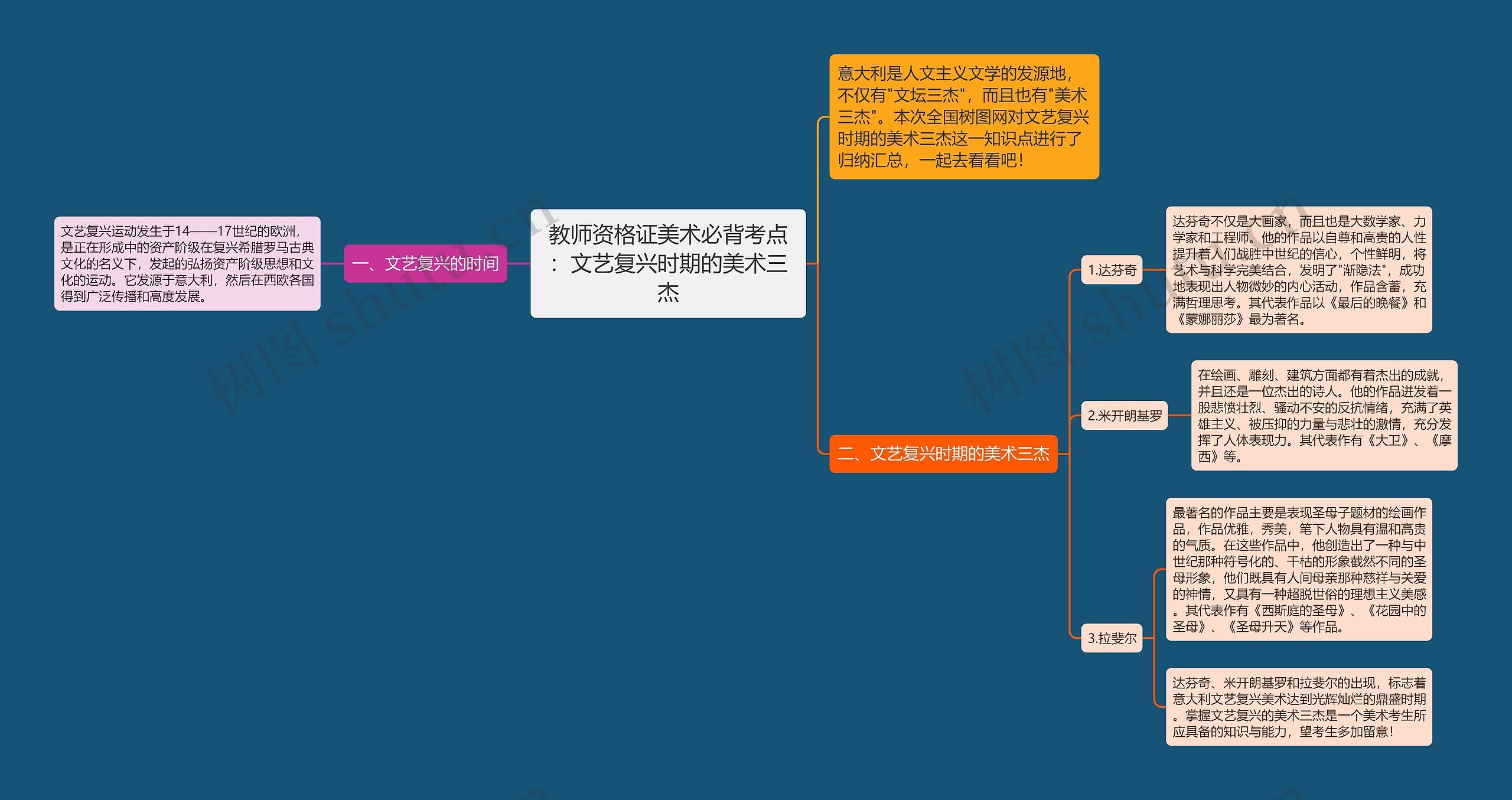 教师资格证美术必背考点：文艺复兴时期的美术三杰