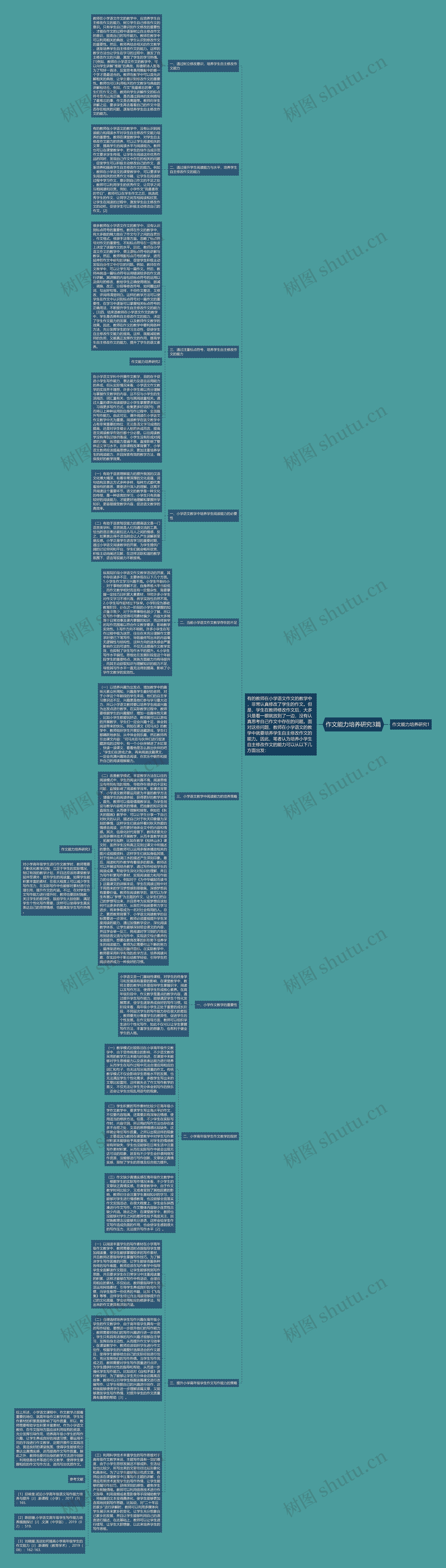 作文能力培养研究3篇思维导图