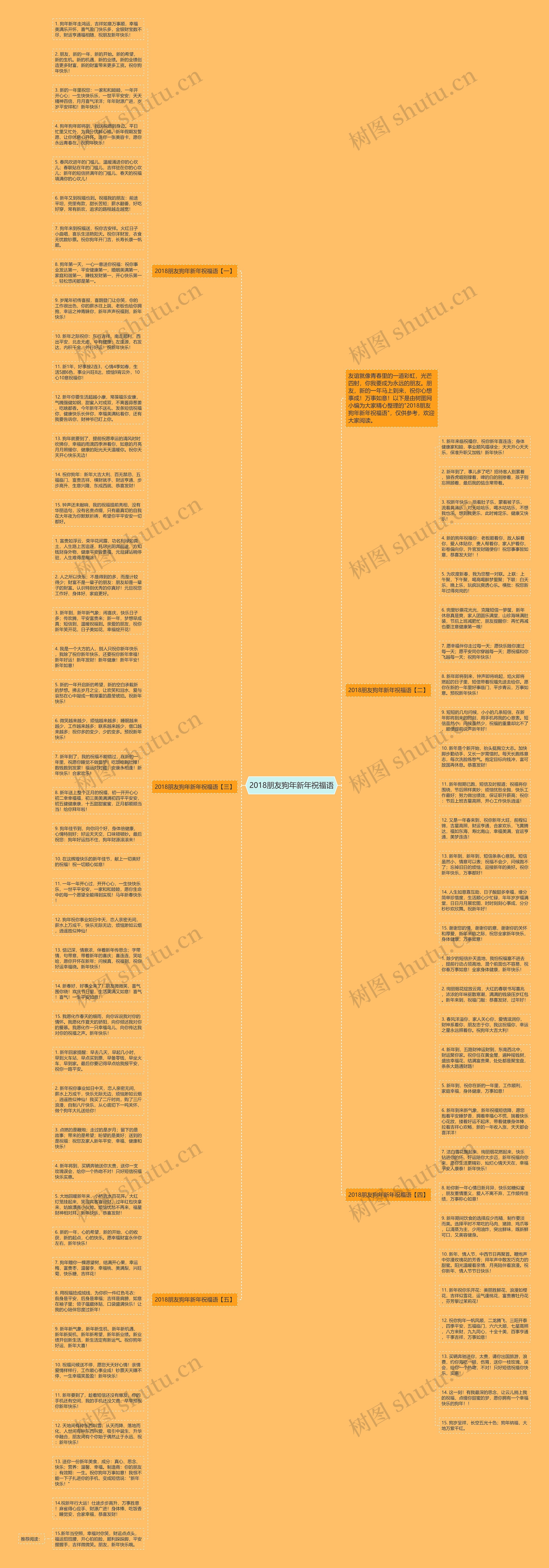 2018朋友狗年新年祝福语思维导图