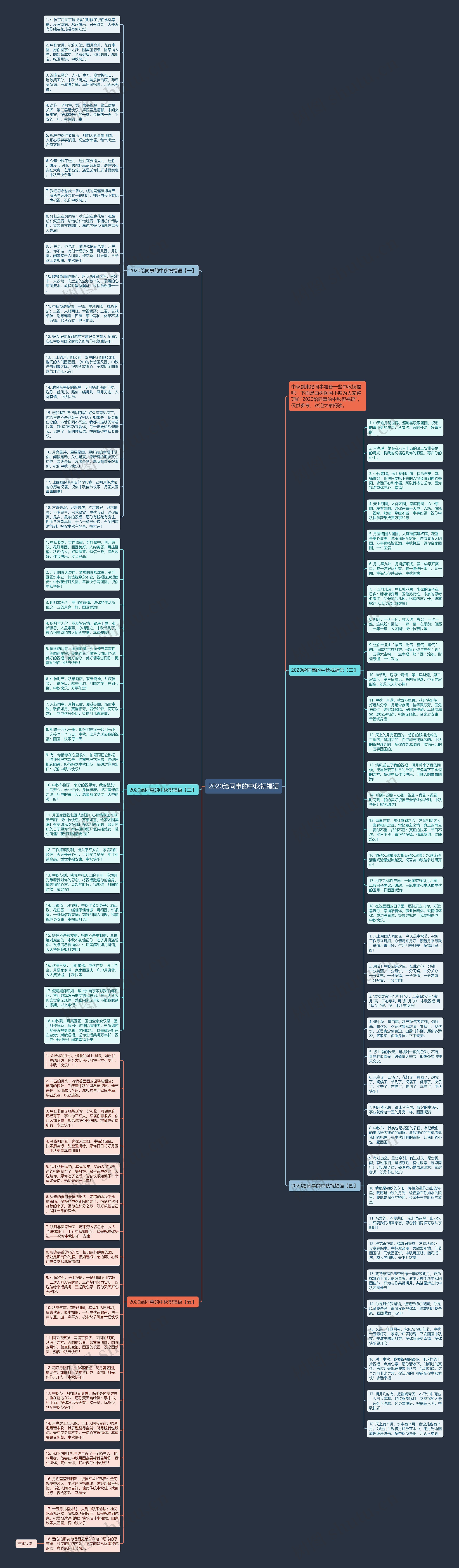 2020给同事的中秋祝福语思维导图
