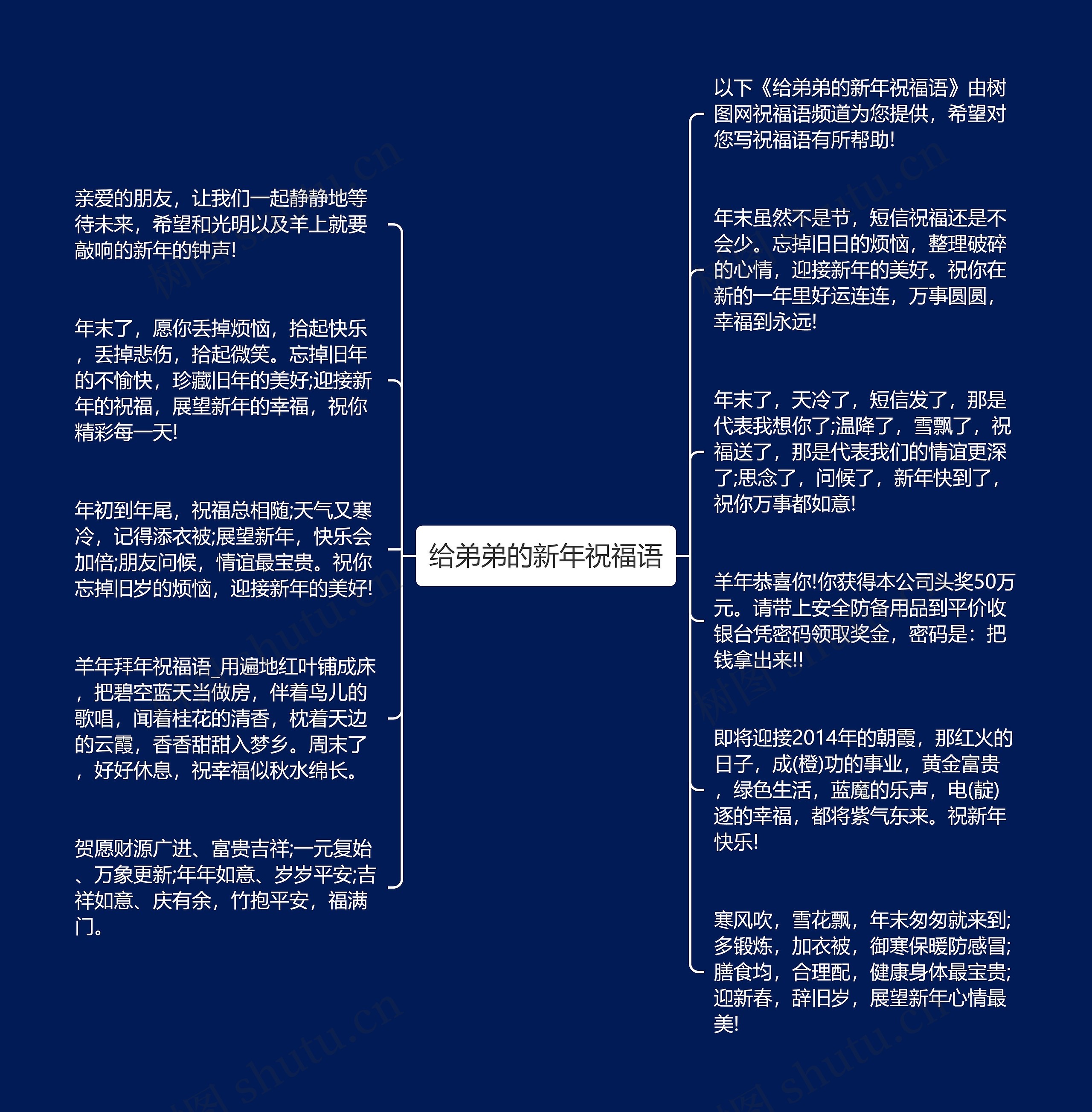 给弟弟的新年祝福语思维导图高清图 给弟弟的新年祝福语思维导图