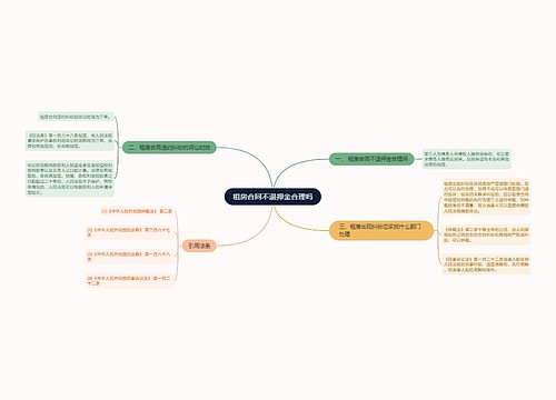 租房合同不退押金合理吗