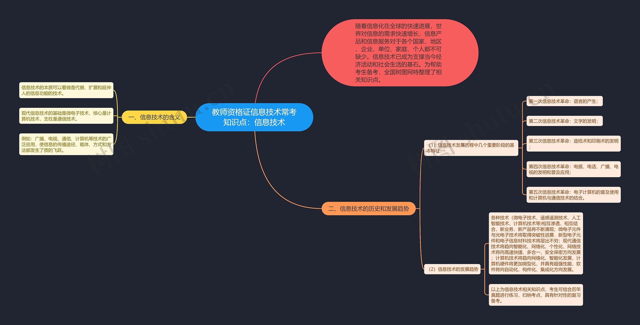 教师资格证信息技术常考知识点：信息技术