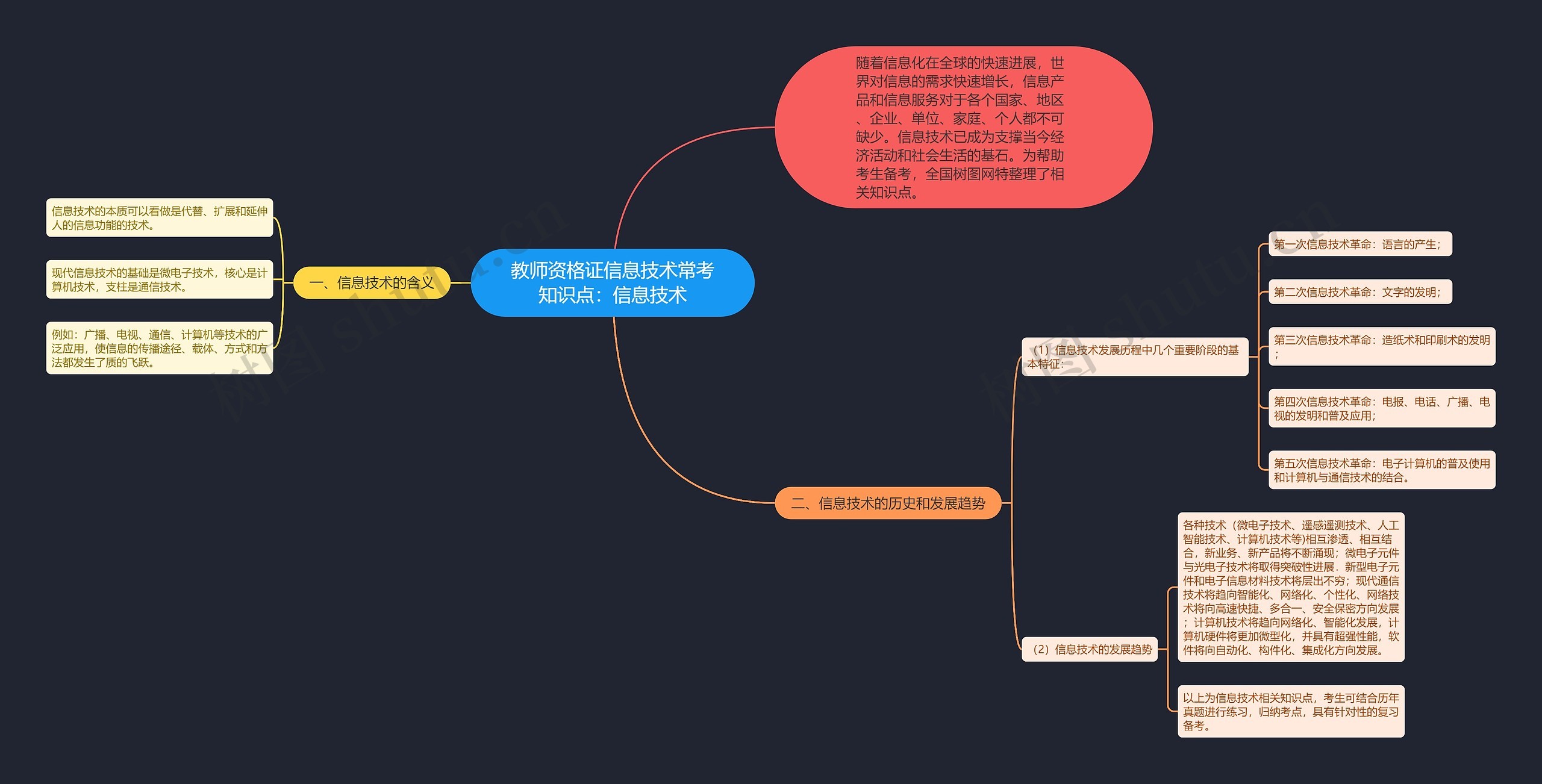 教师资格证信息技术常考知识点:信息技术思维导图高清图 教师资格证信息技术常考知识点:信息技术思维导图