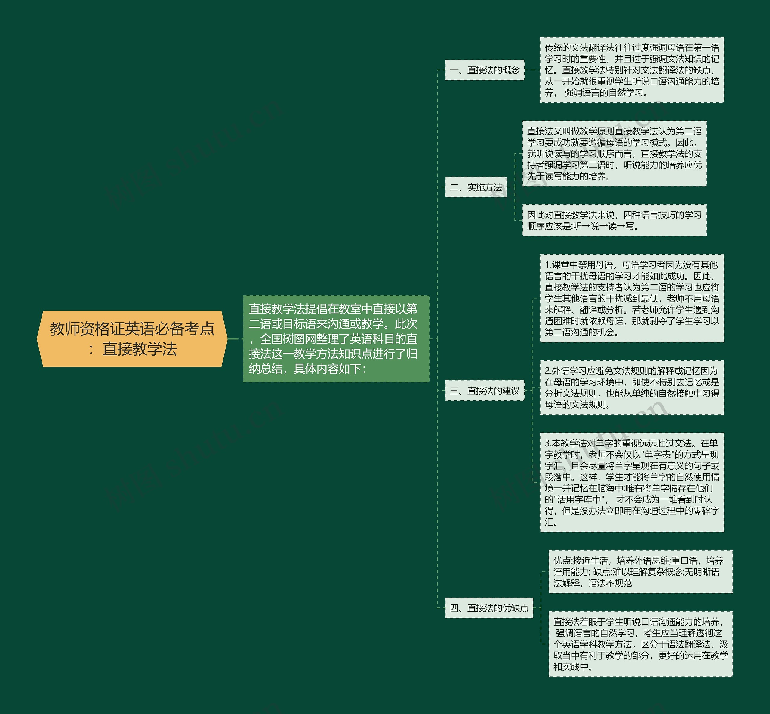 教师资格证英语必备考点：直接教学法思维导图