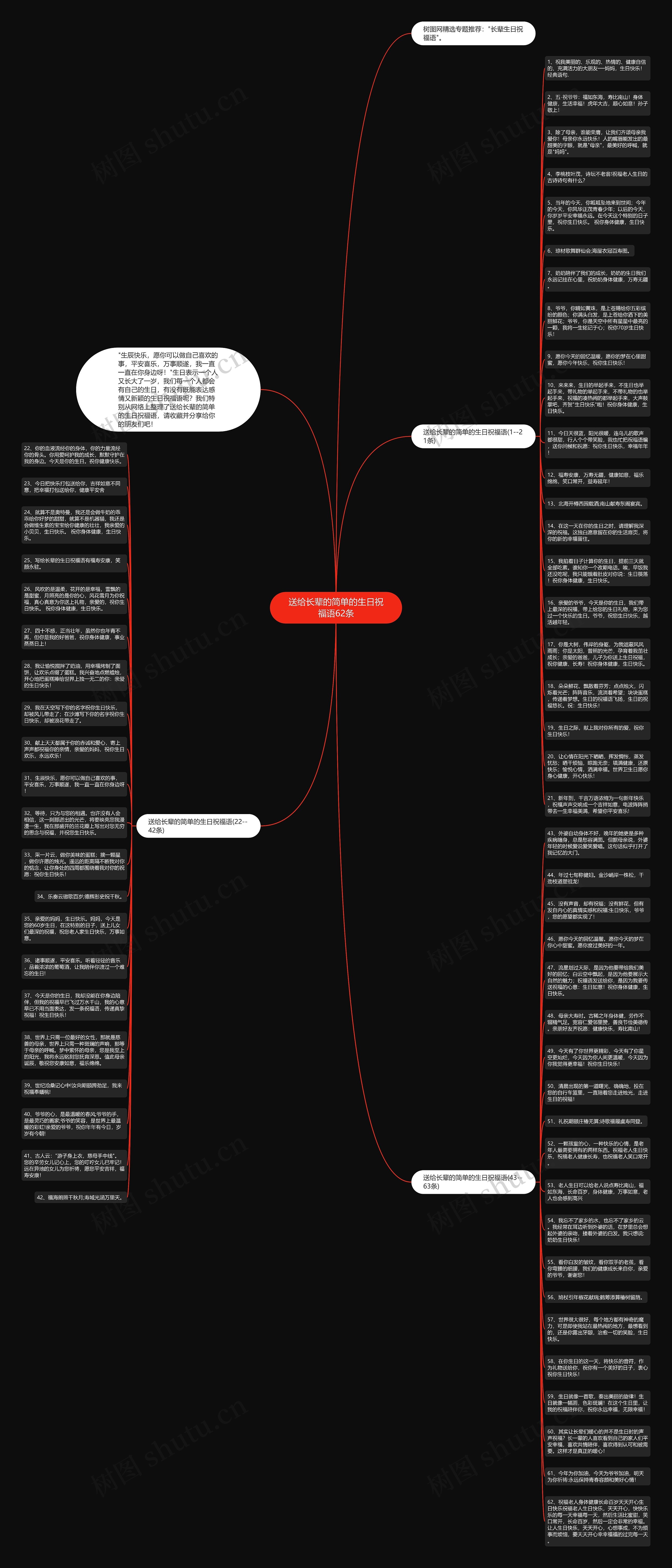 送给长辈的简单的生日祝福语62条思维导图