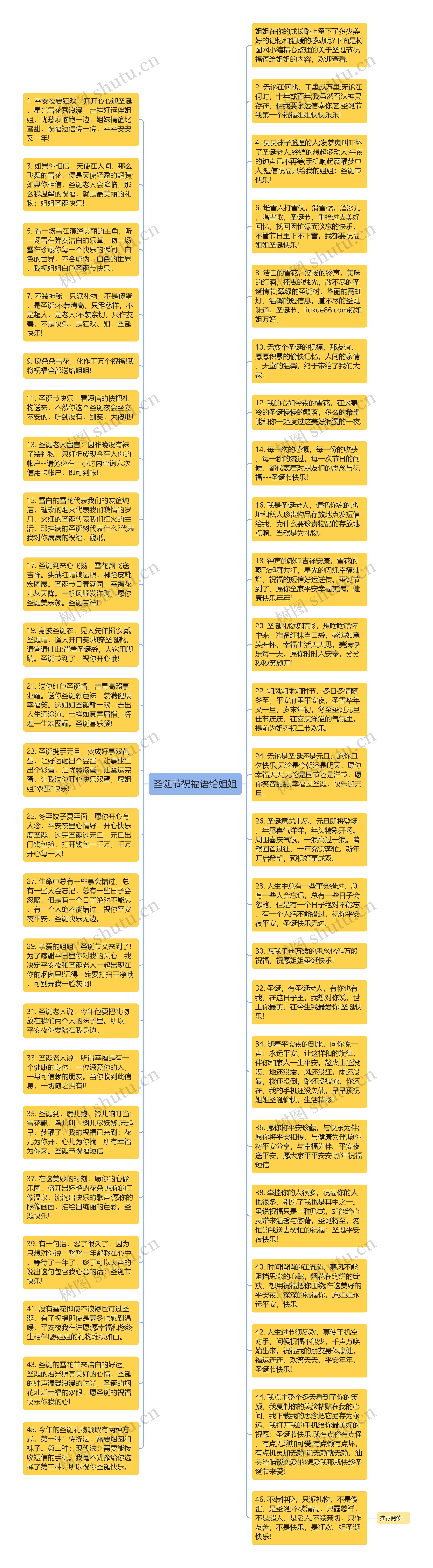 圣诞节祝福语给姐姐思维导图高清图 圣诞节祝福语给姐姐思维导图
