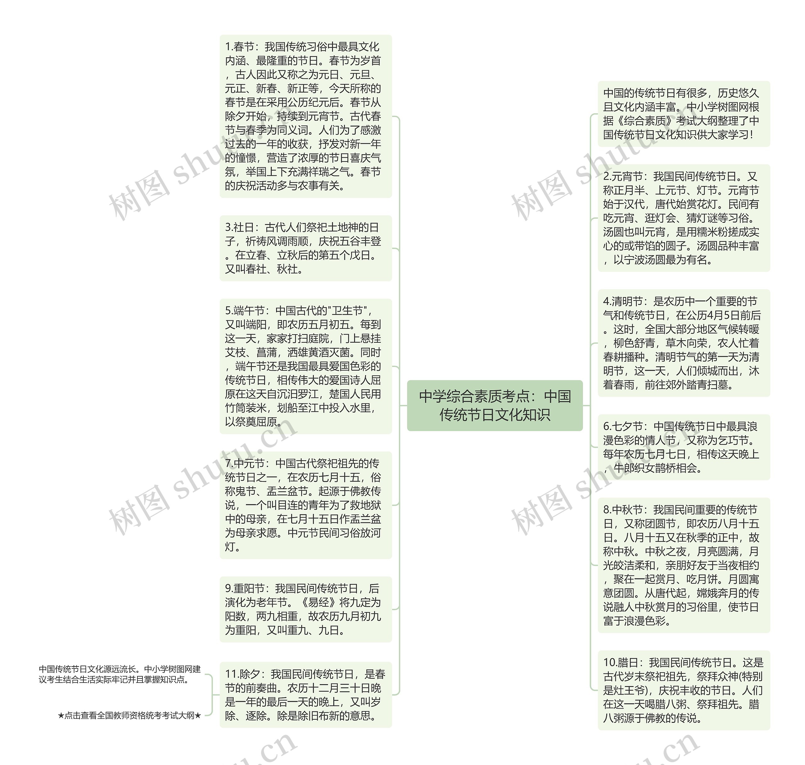 中学综合素质考点：中国传统节日文化知识