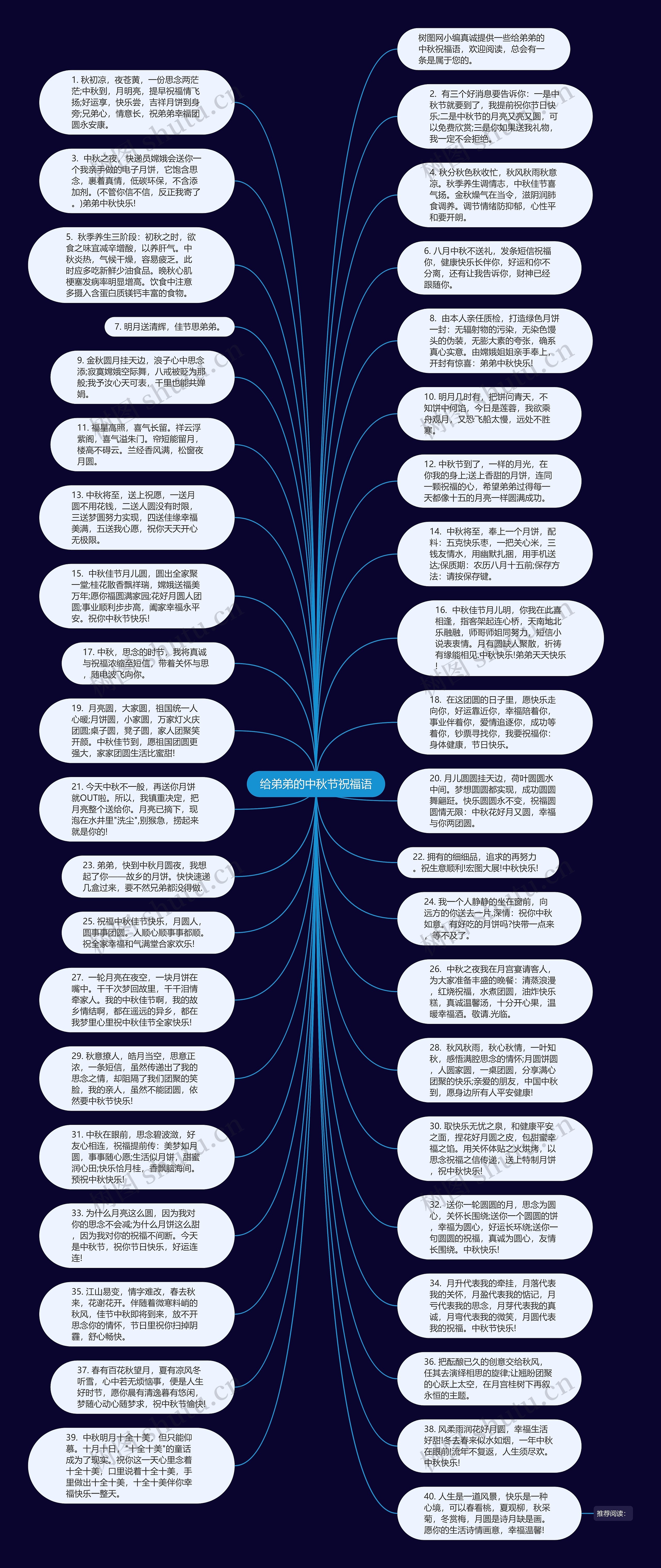 给弟弟的中秋节祝福语思维导图