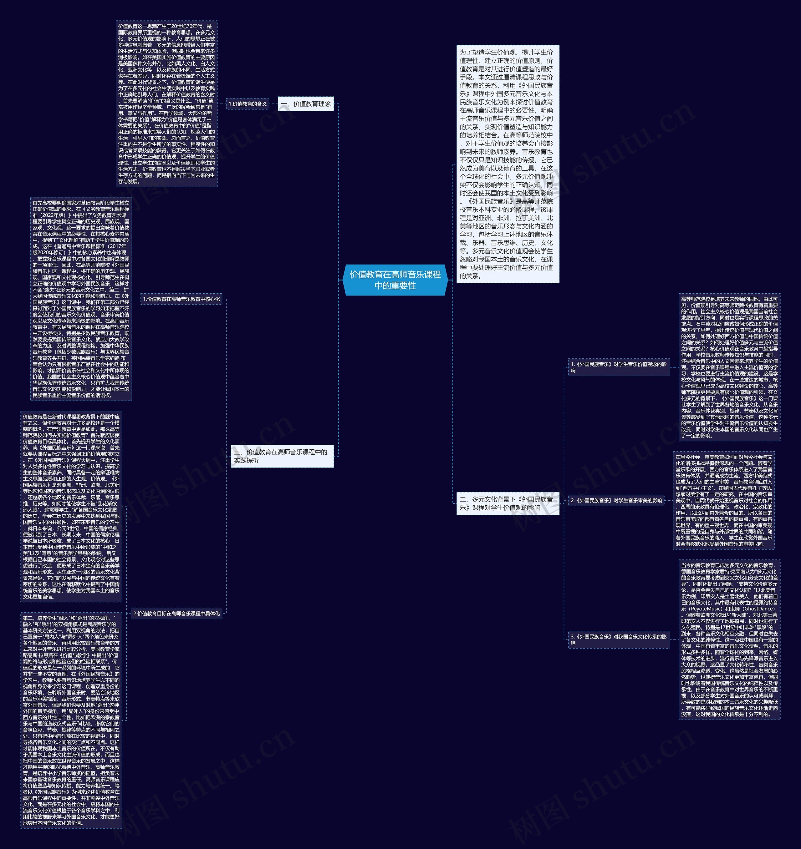价值教育在高师音乐课程中的重要性思维导图