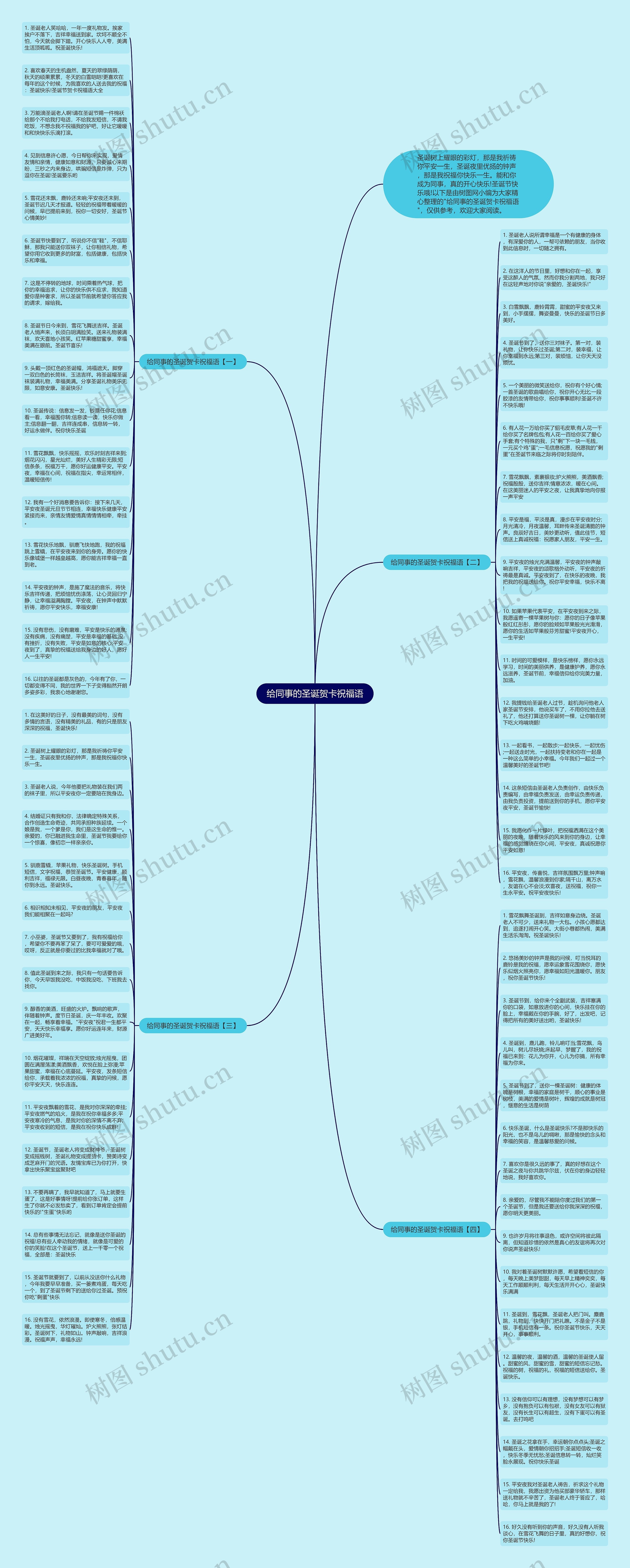 给同事的圣诞贺卡祝福语思维导图