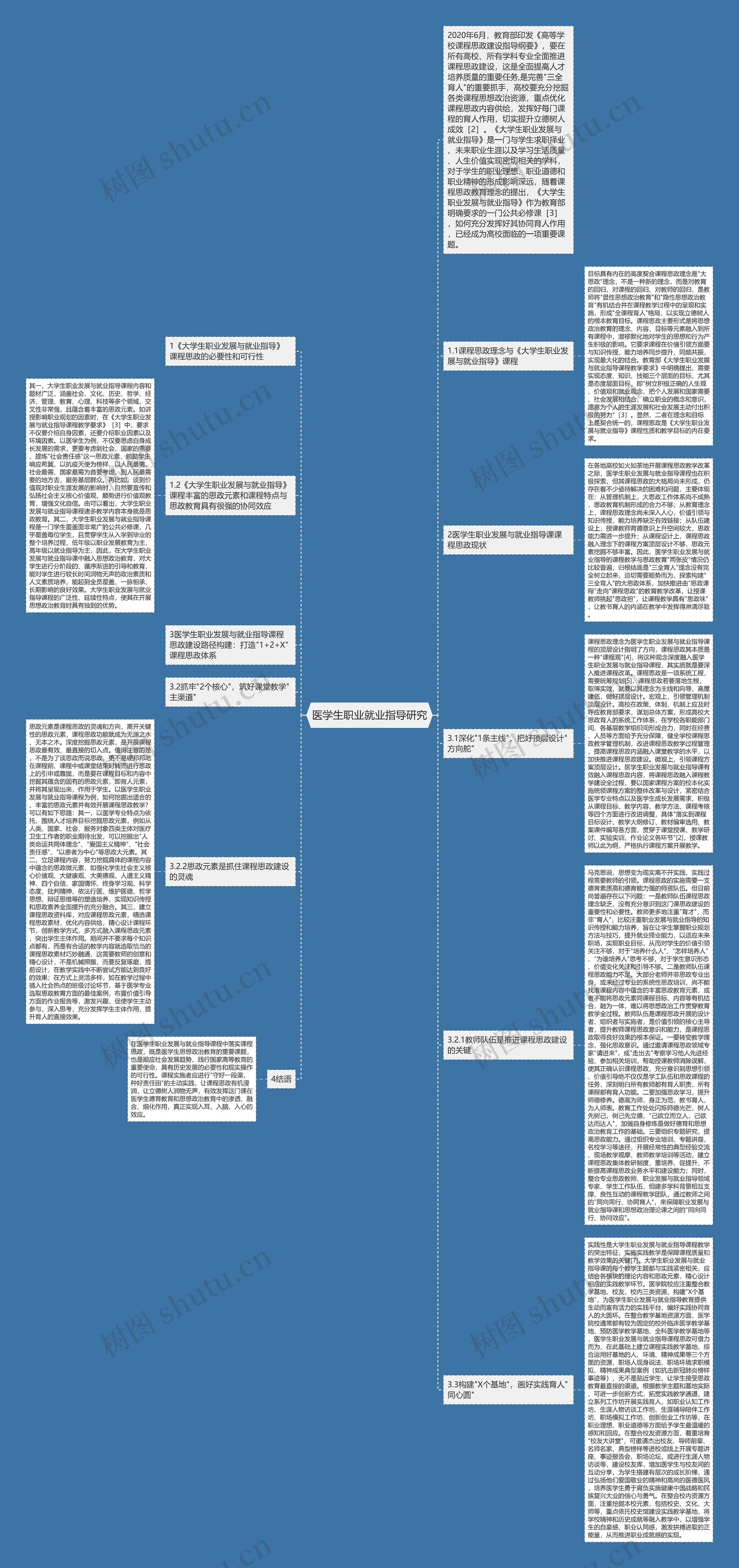 医学生职业就业指导研究思维导图