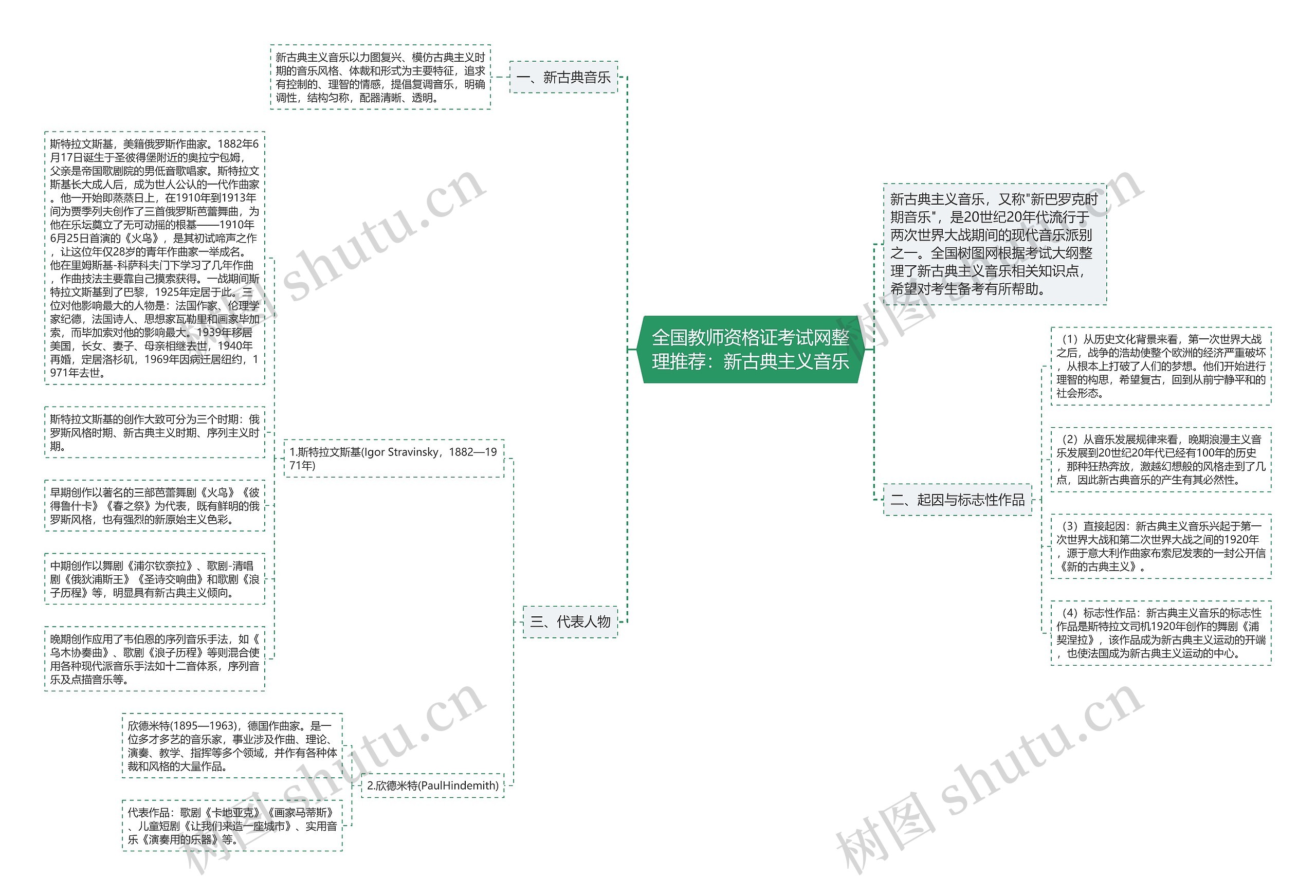 全国教师资格证考试网整理推荐：新古典主义音乐