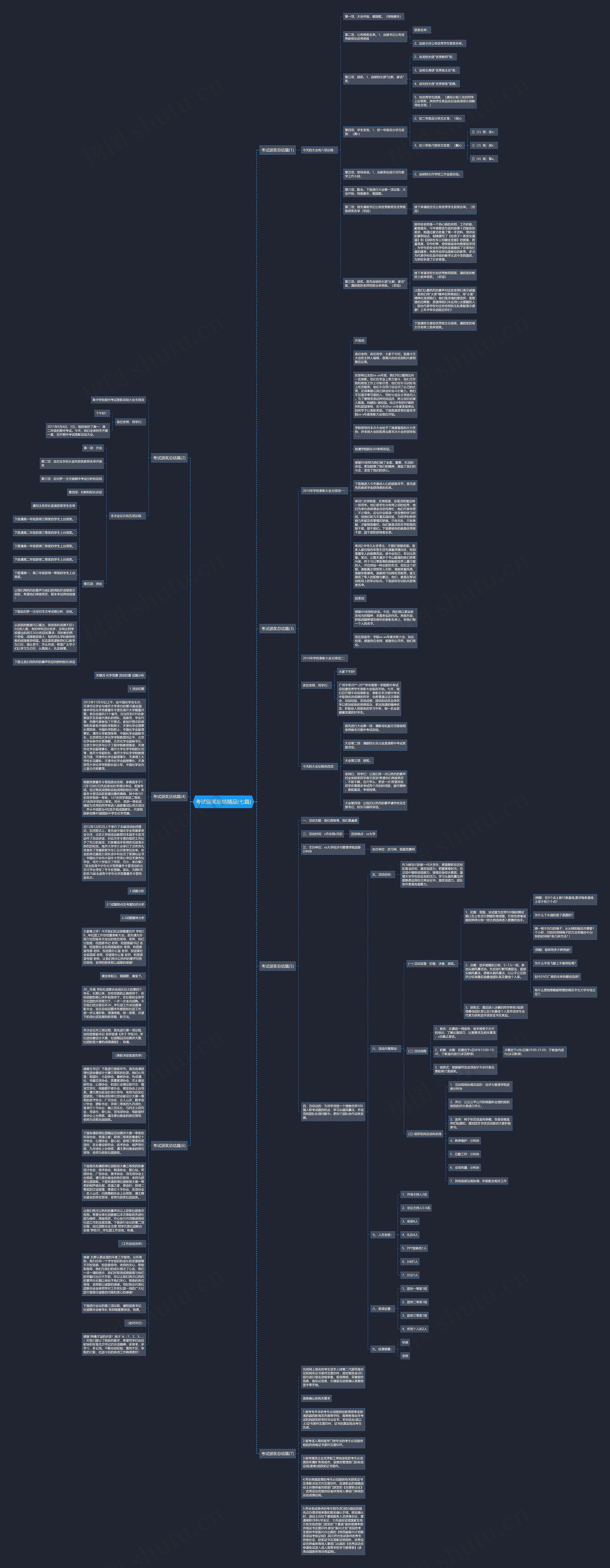 考试颁奖总结精品(七篇)思维导图