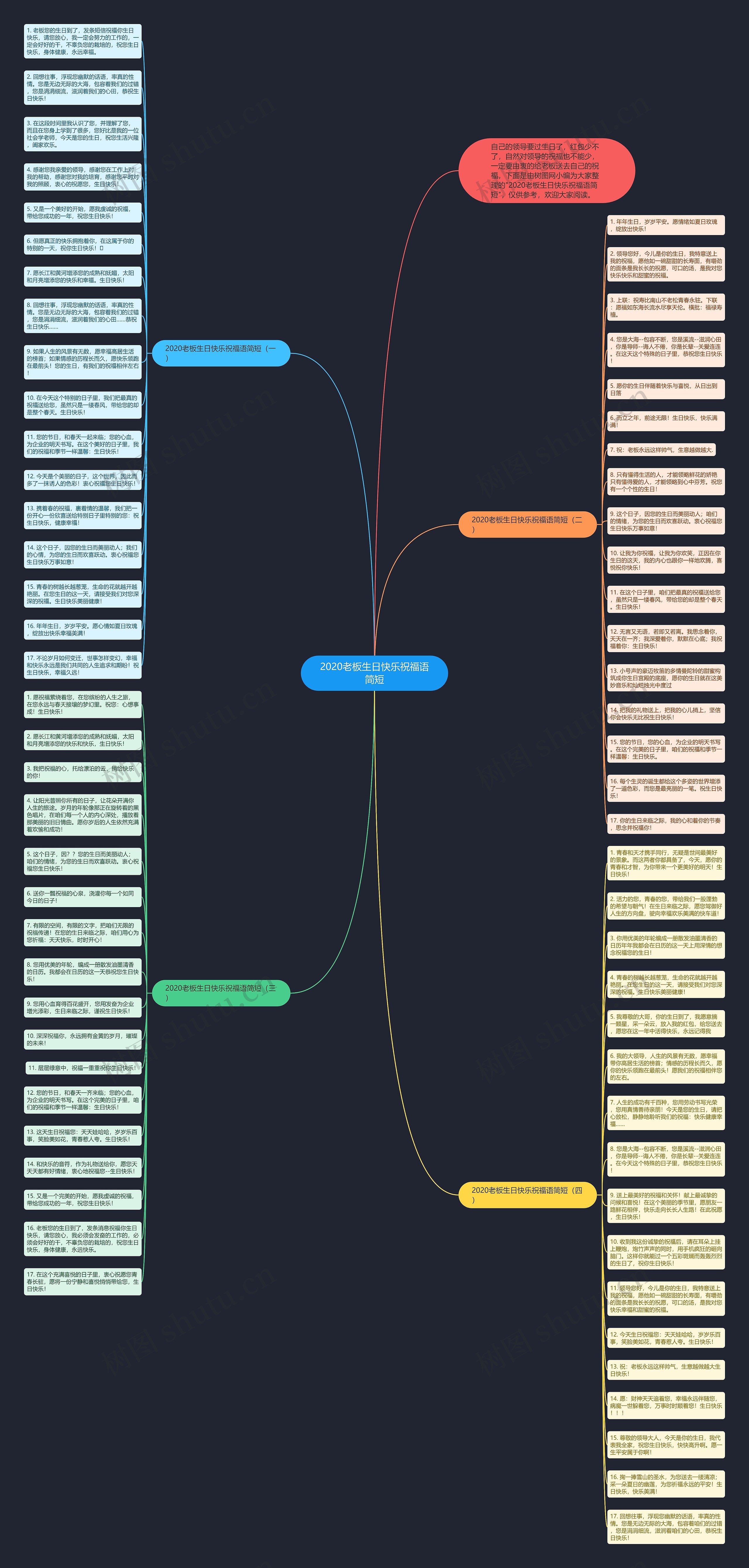 2020老板生日快乐祝福语简短思维导图