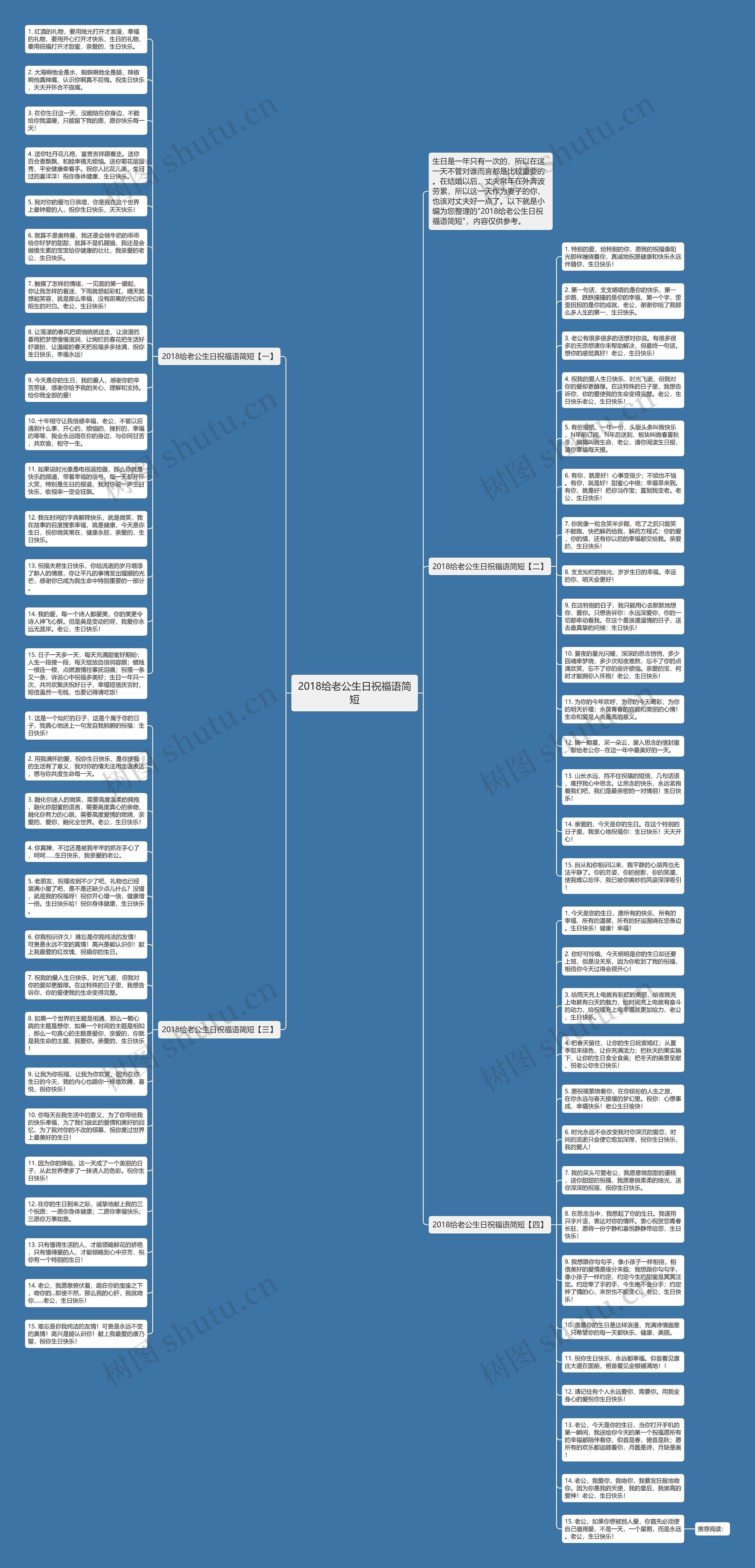 2018给老公生日祝福语简短思维导图