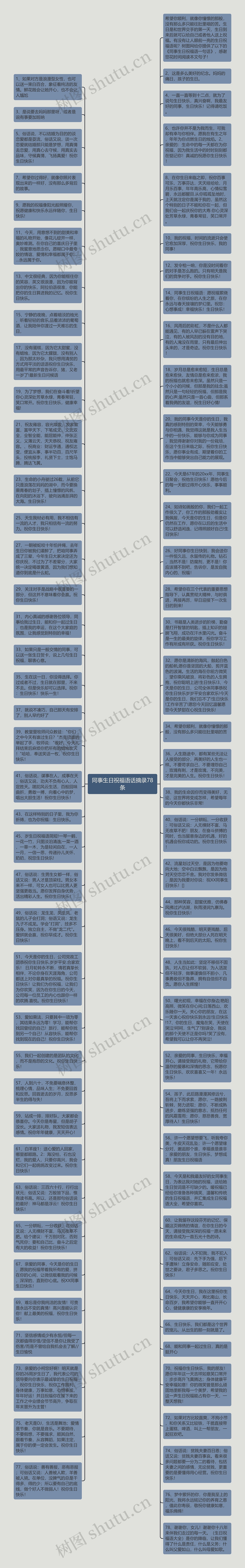 同事生日祝福语话摘录78条思维导图