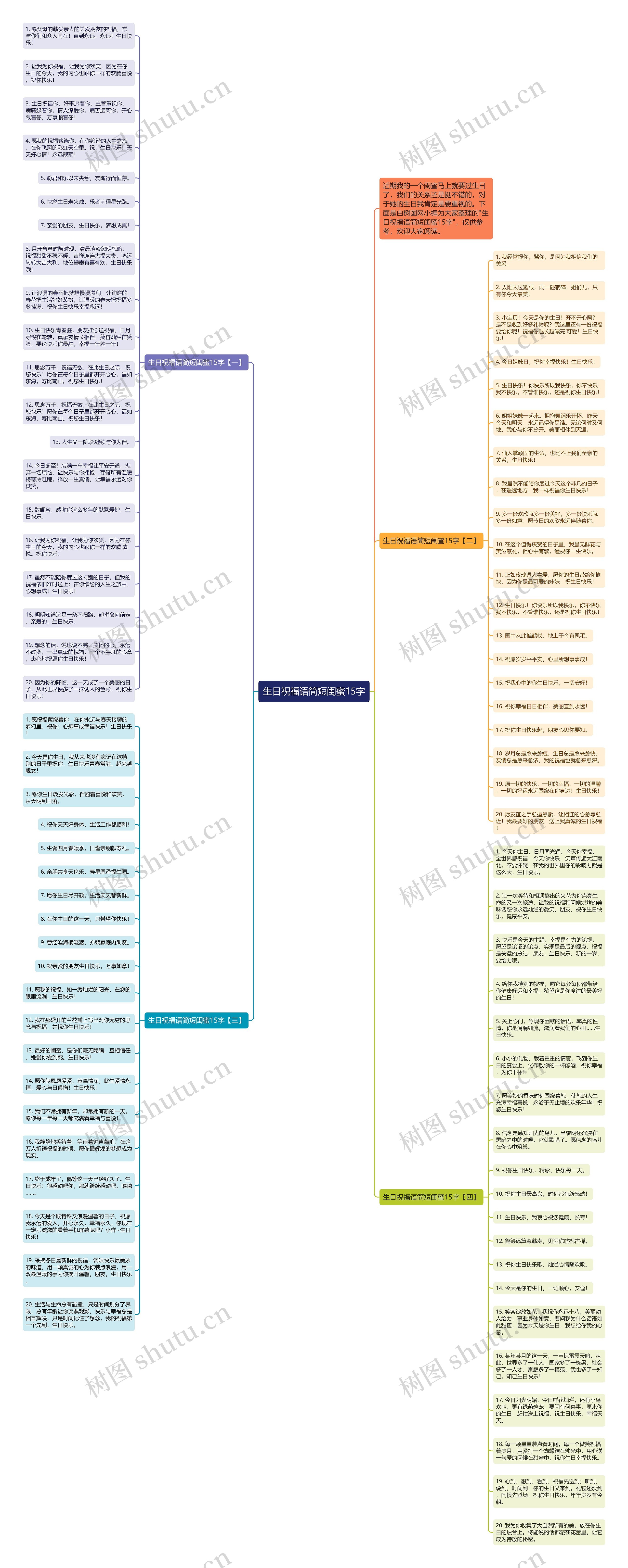 生日祝福语简短闺蜜15字思维导图