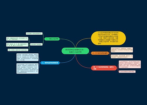 教师资格证地理知识点：我国三大经济带