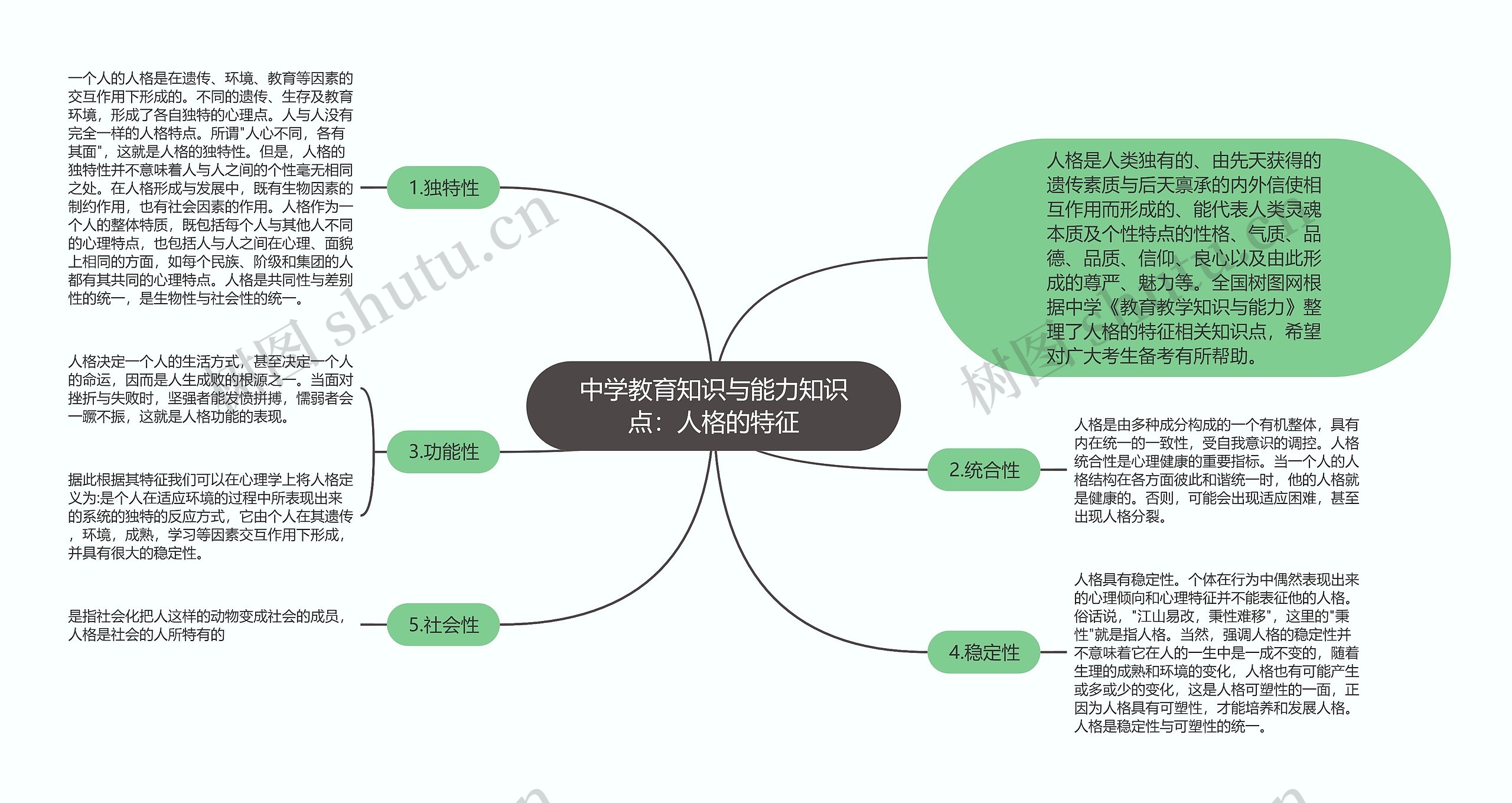 中学教育知识与能力知识点：人格的特征