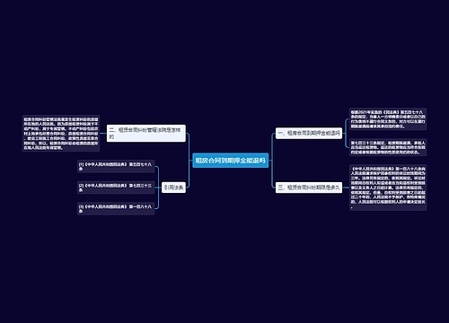 租房合同到期押金能退吗