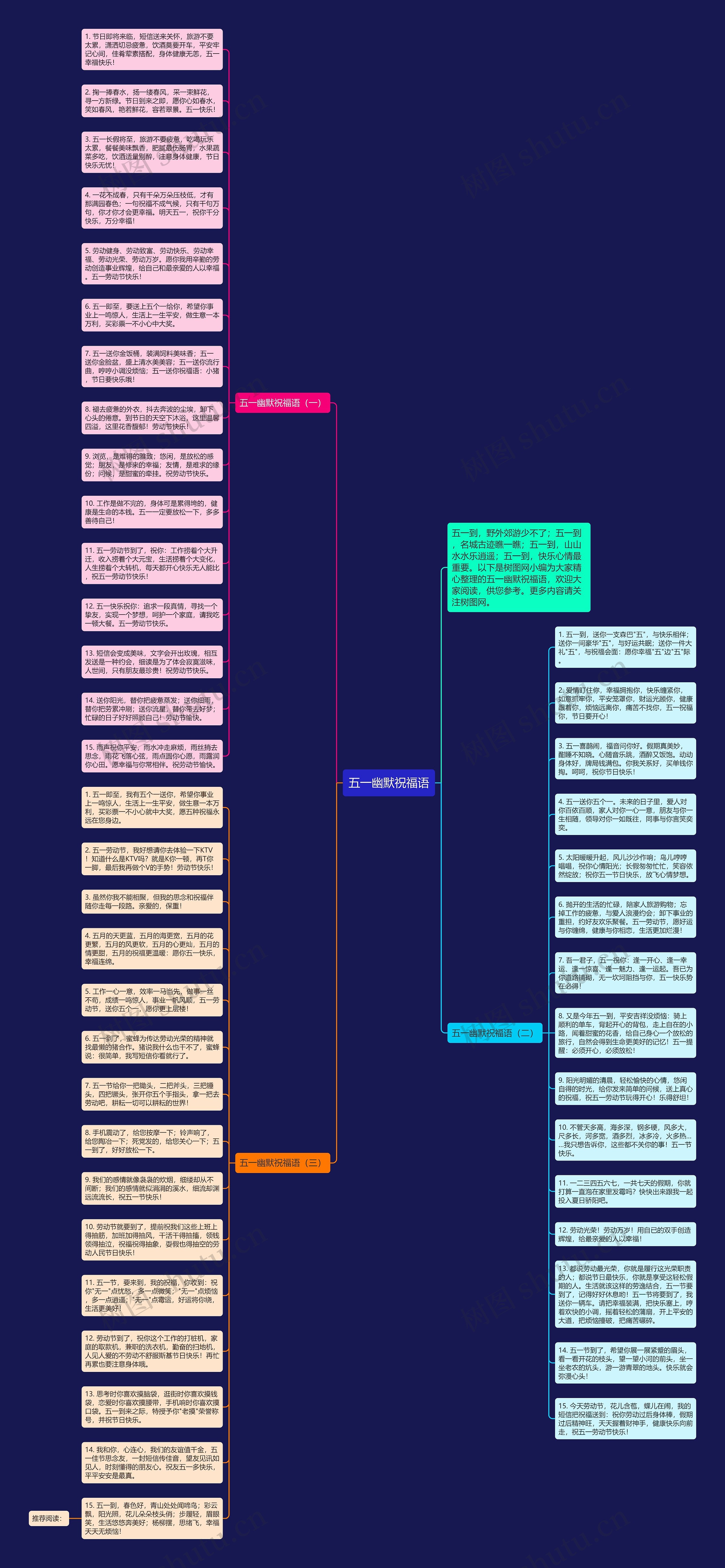 五一幽默祝福语思维导图