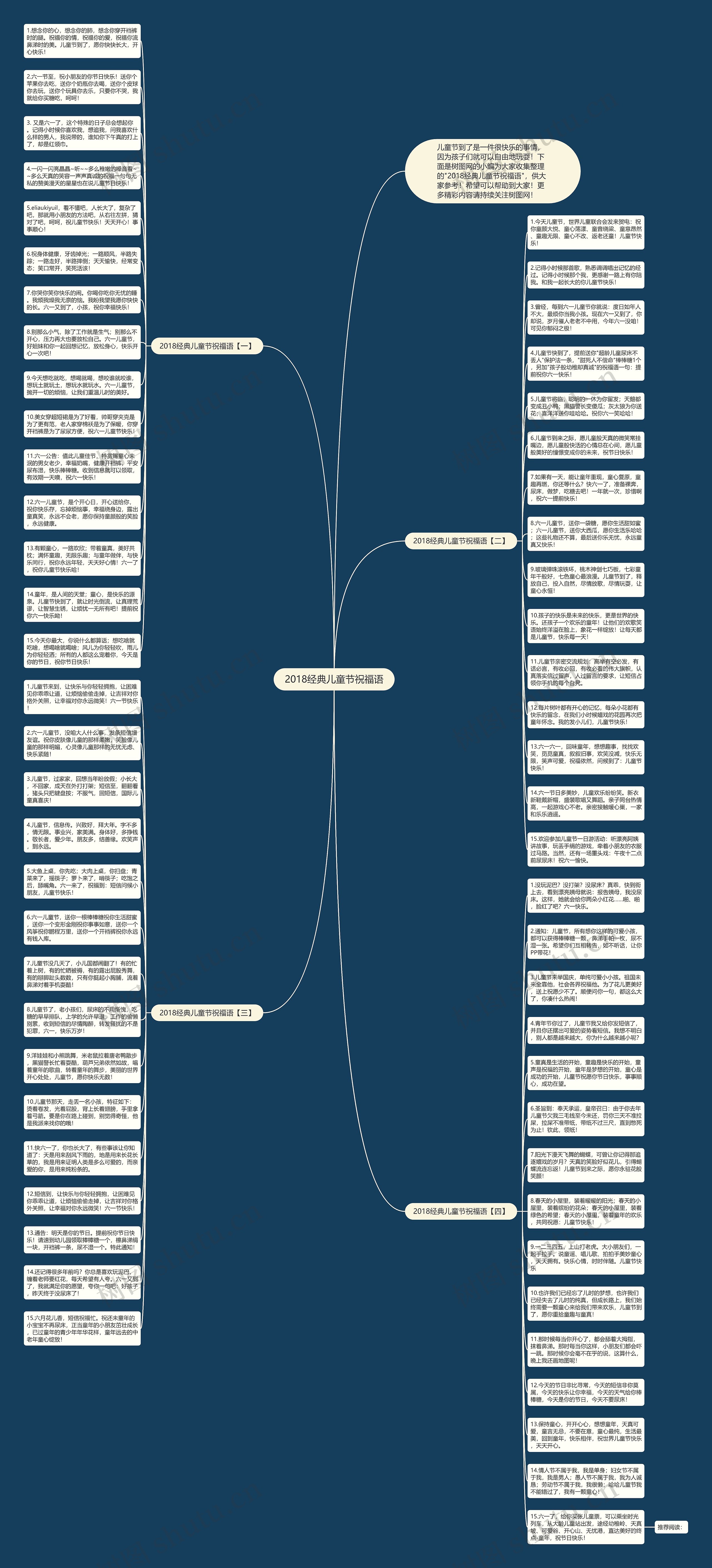 2018经典儿童节祝福语思维导图