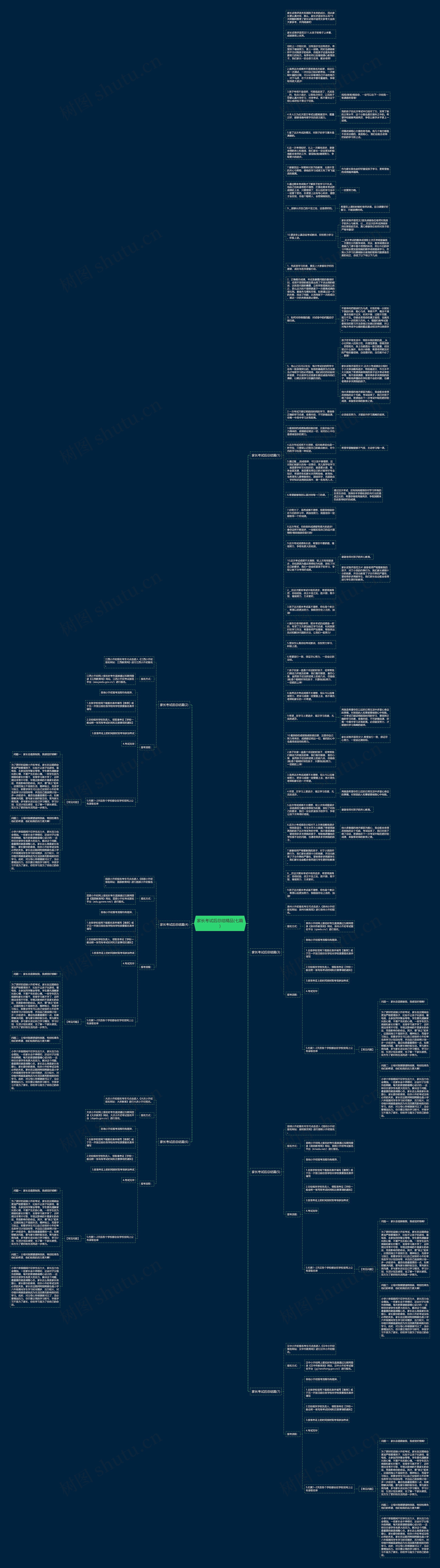 家长考试后总结精品(七篇)思维导图