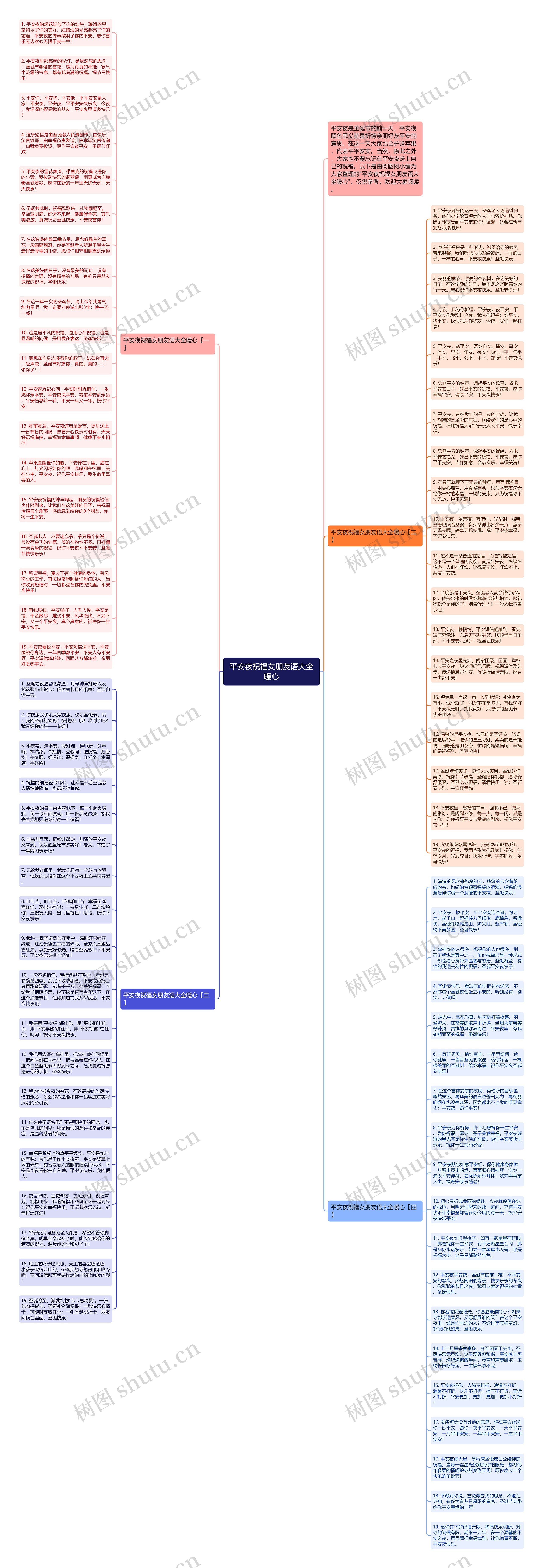 平安夜祝福女朋友语大全暖心思维导图
