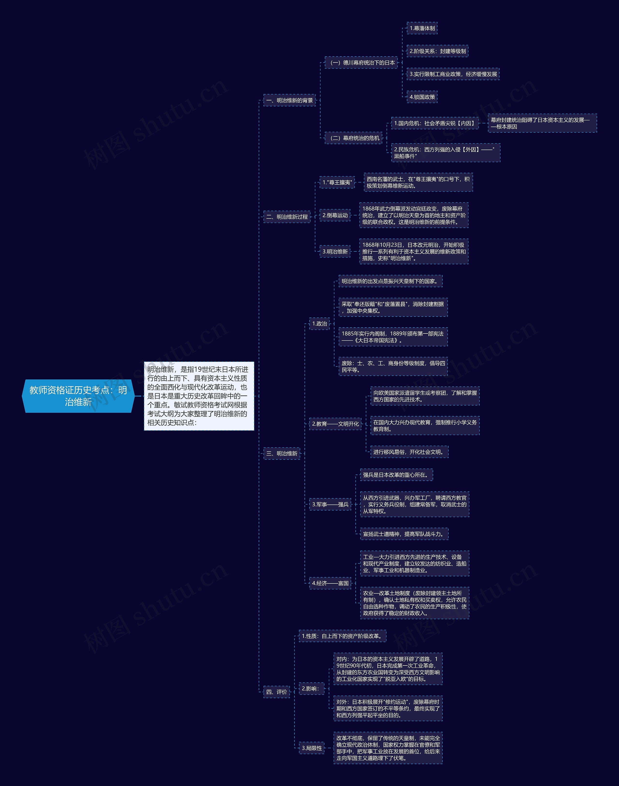 教师资格证历史考点：明治维新思维导图
