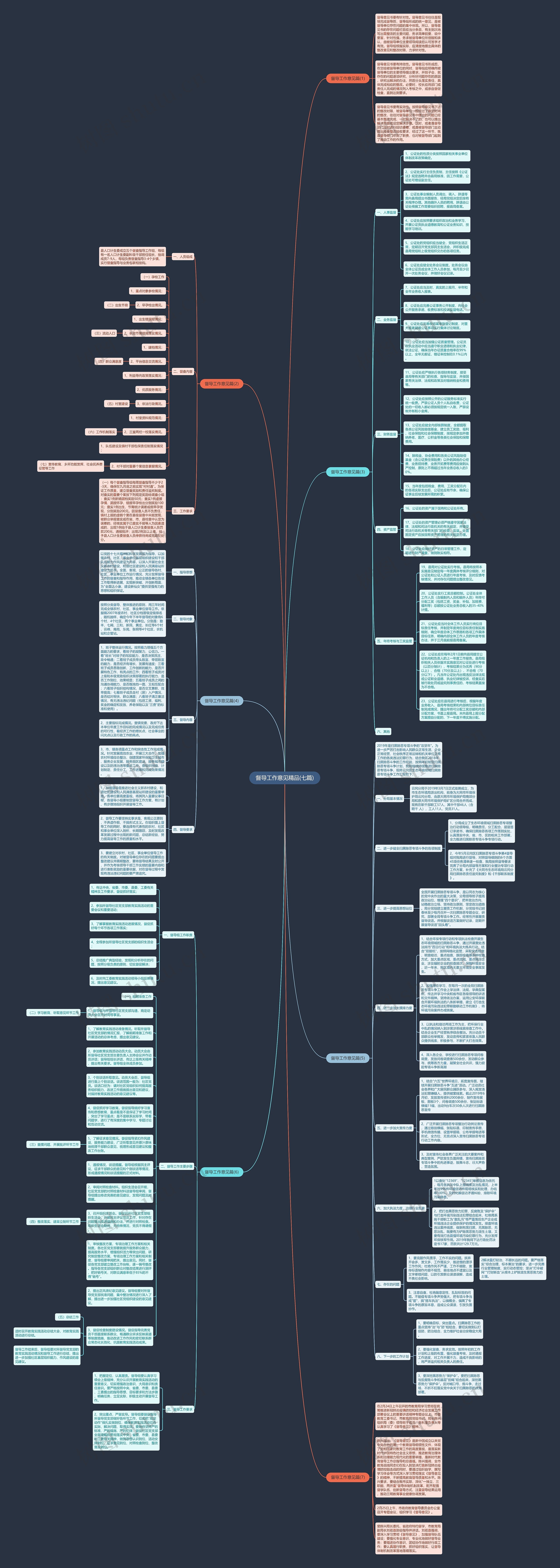 督导工作意见精品(七篇)思维导图