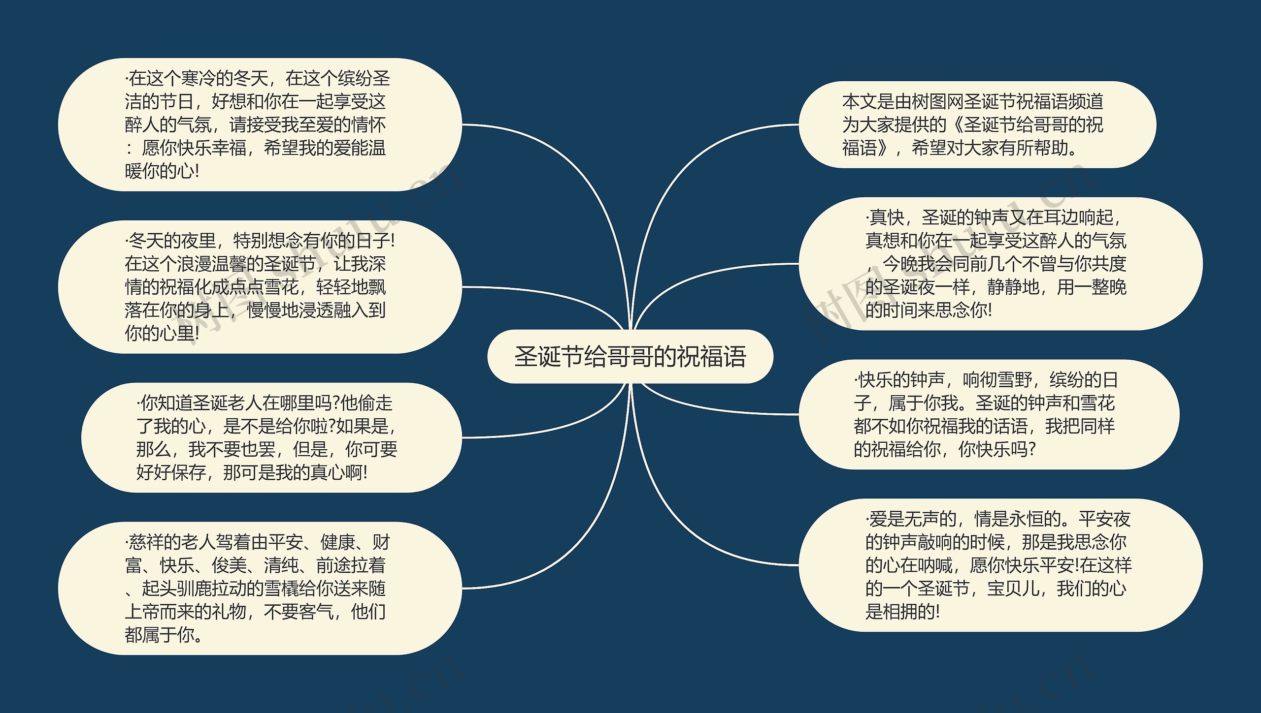 圣诞节给哥哥的祝福语思维导图